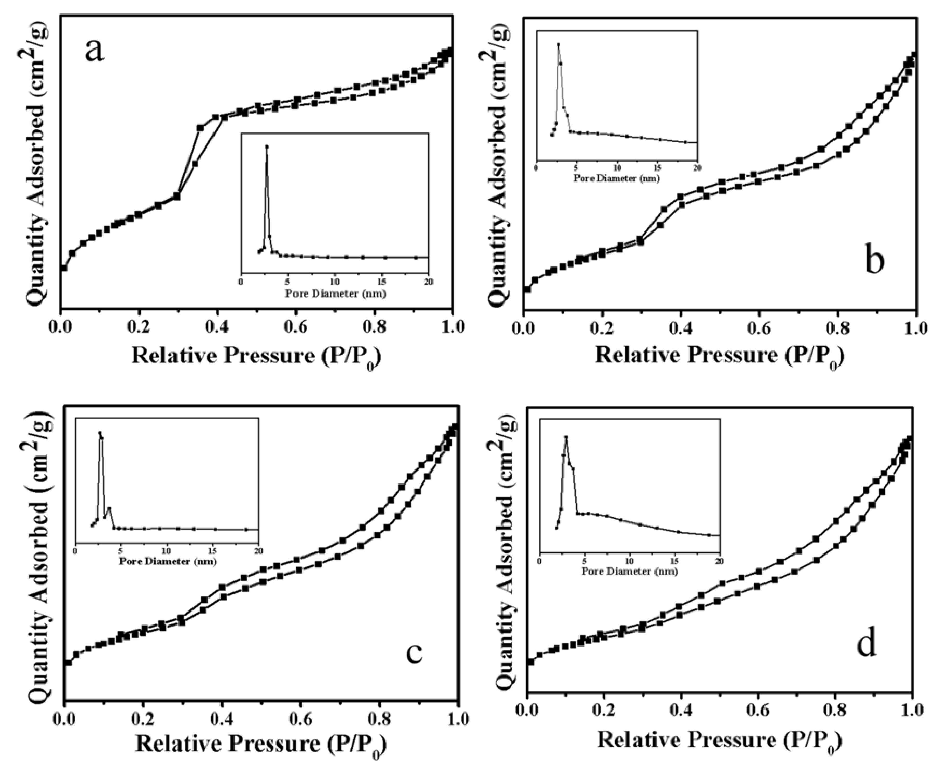 Catalysts 09 00606 g005 550