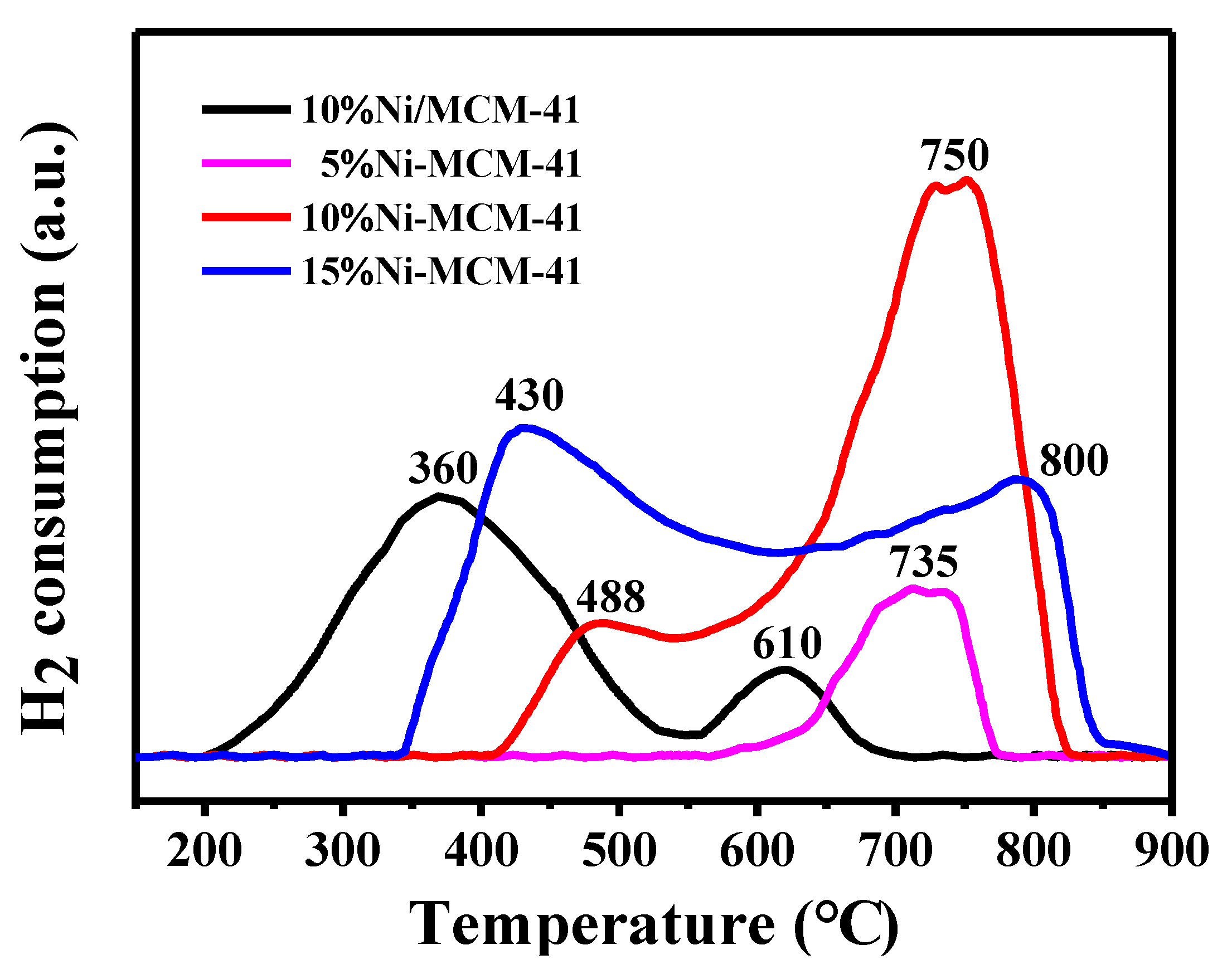 Catalysts 09 00606 g006 550