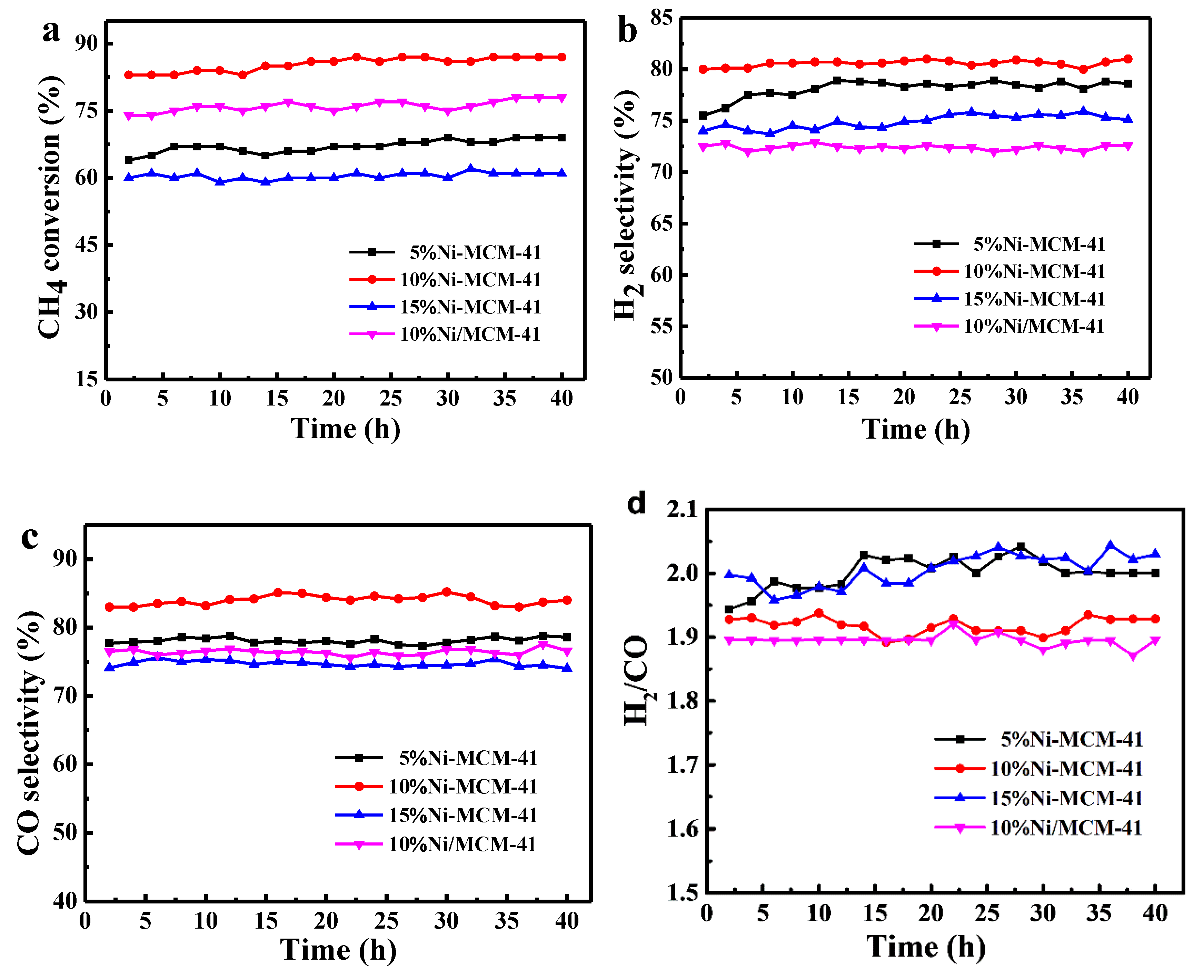 Catalysts 09 00606 g007 550