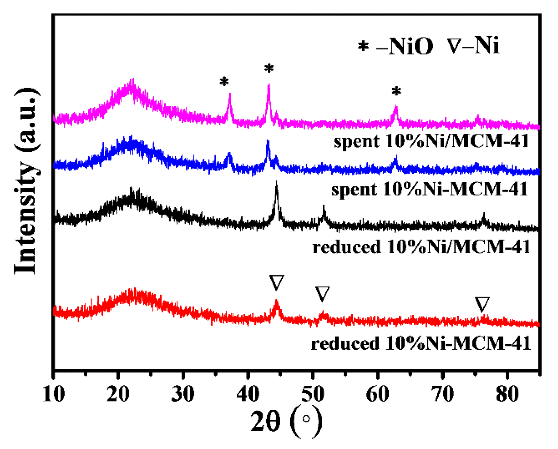 Catalysts 09 00606 g009 550