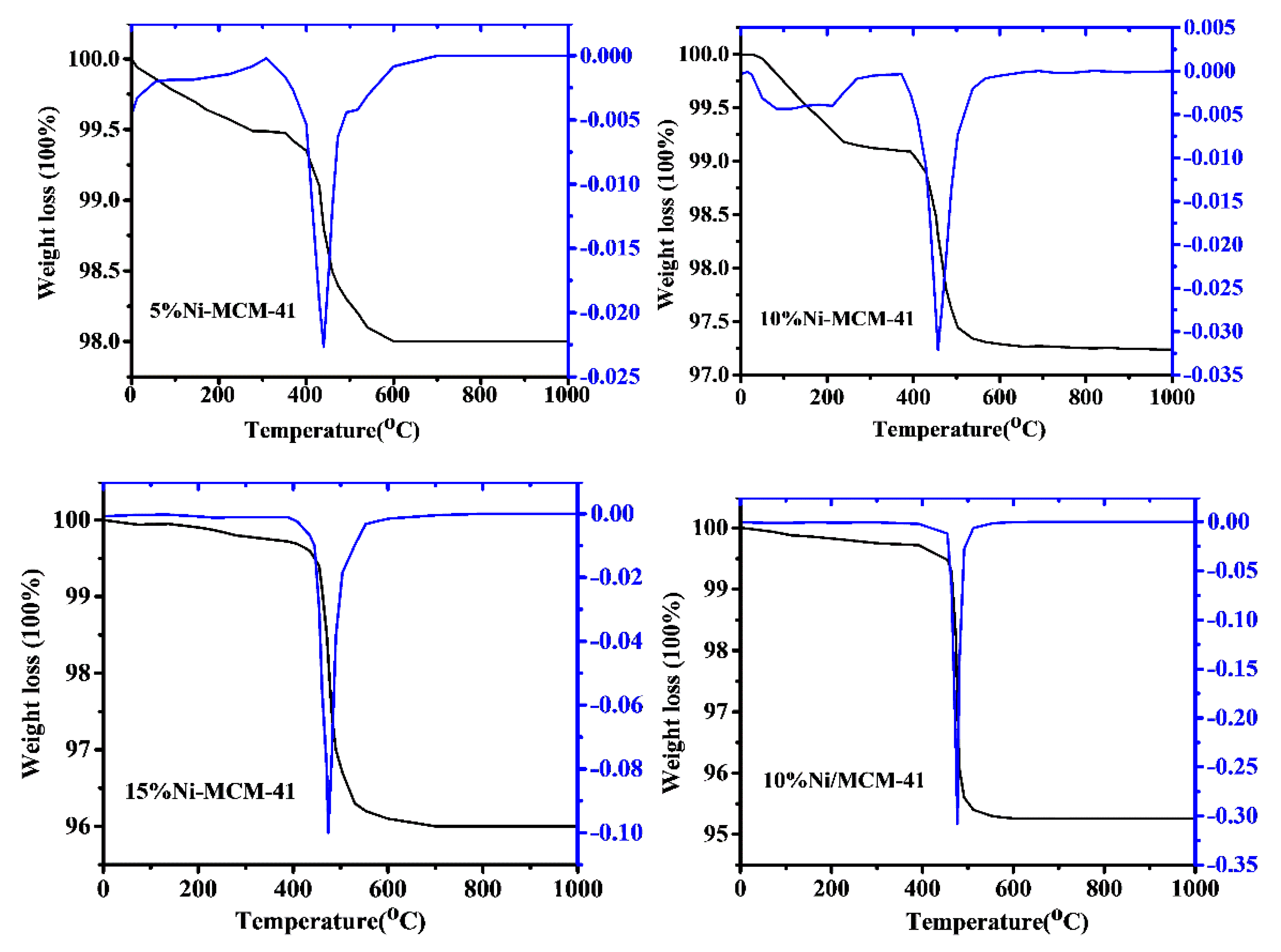 Catalysts 09 00606 g012 550