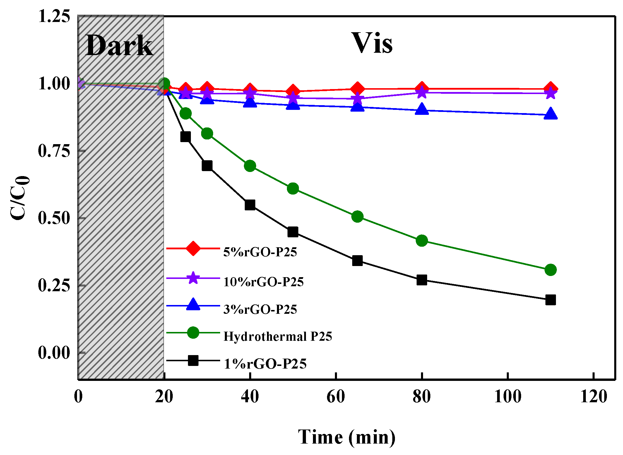 Catalysts 09 00607 g004 Catalysts 09 00607 g004