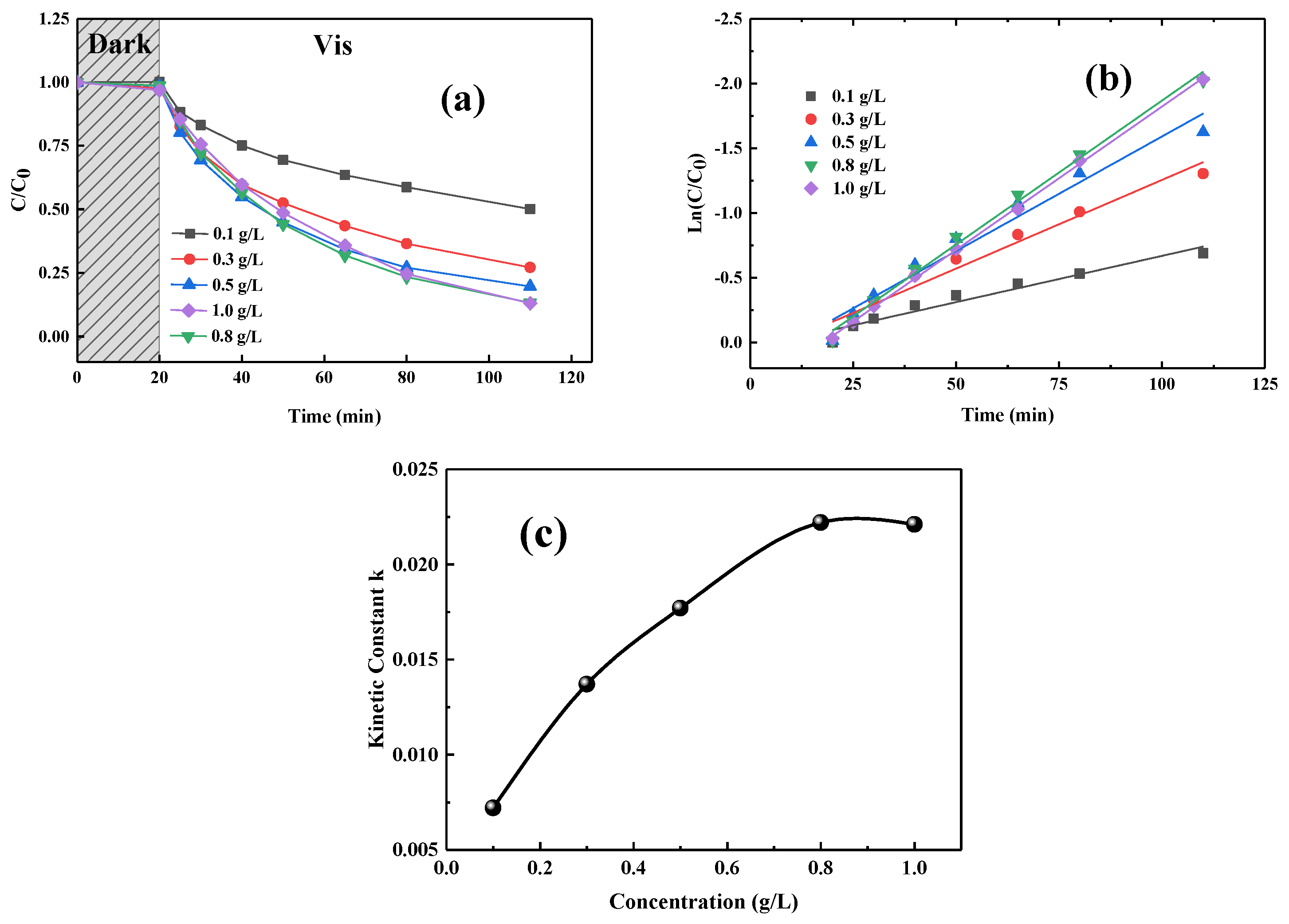 Catalysts 09 00607 g005 Catalysts 09 00607 g005