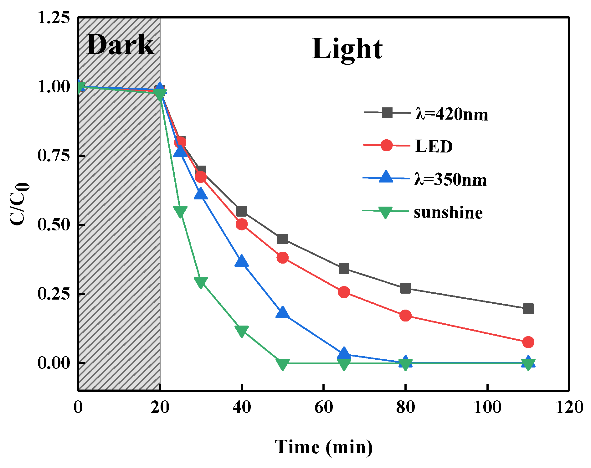 Catalysts 09 00607 g007 Catalysts 09 00607 g007