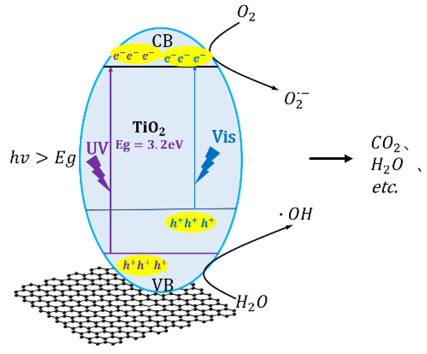 Catalysts 09 00607 g008 Catalysts 09 00607 g008