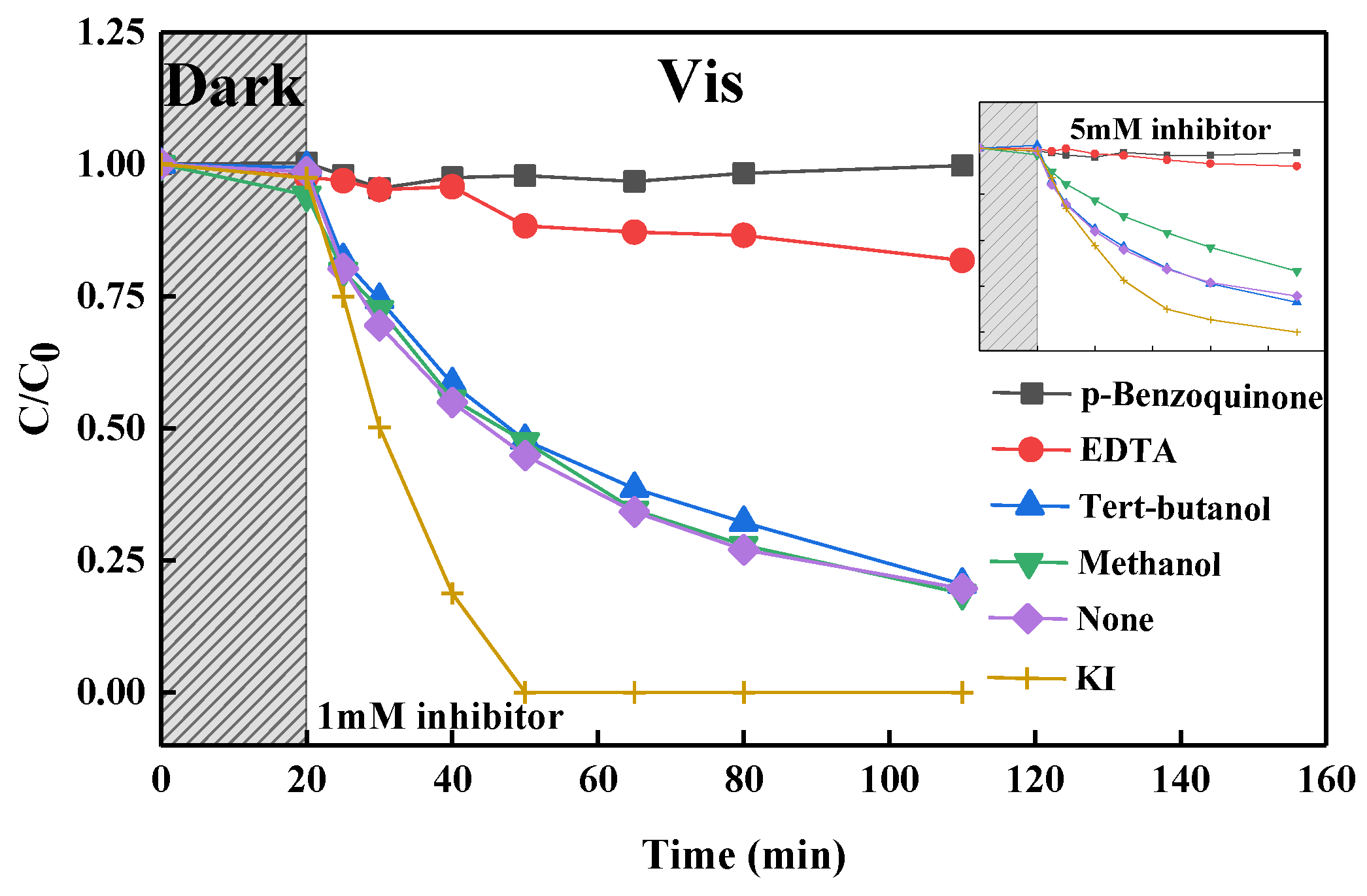 Catalysts 09 00607 g009 Catalysts 09 00607 g009