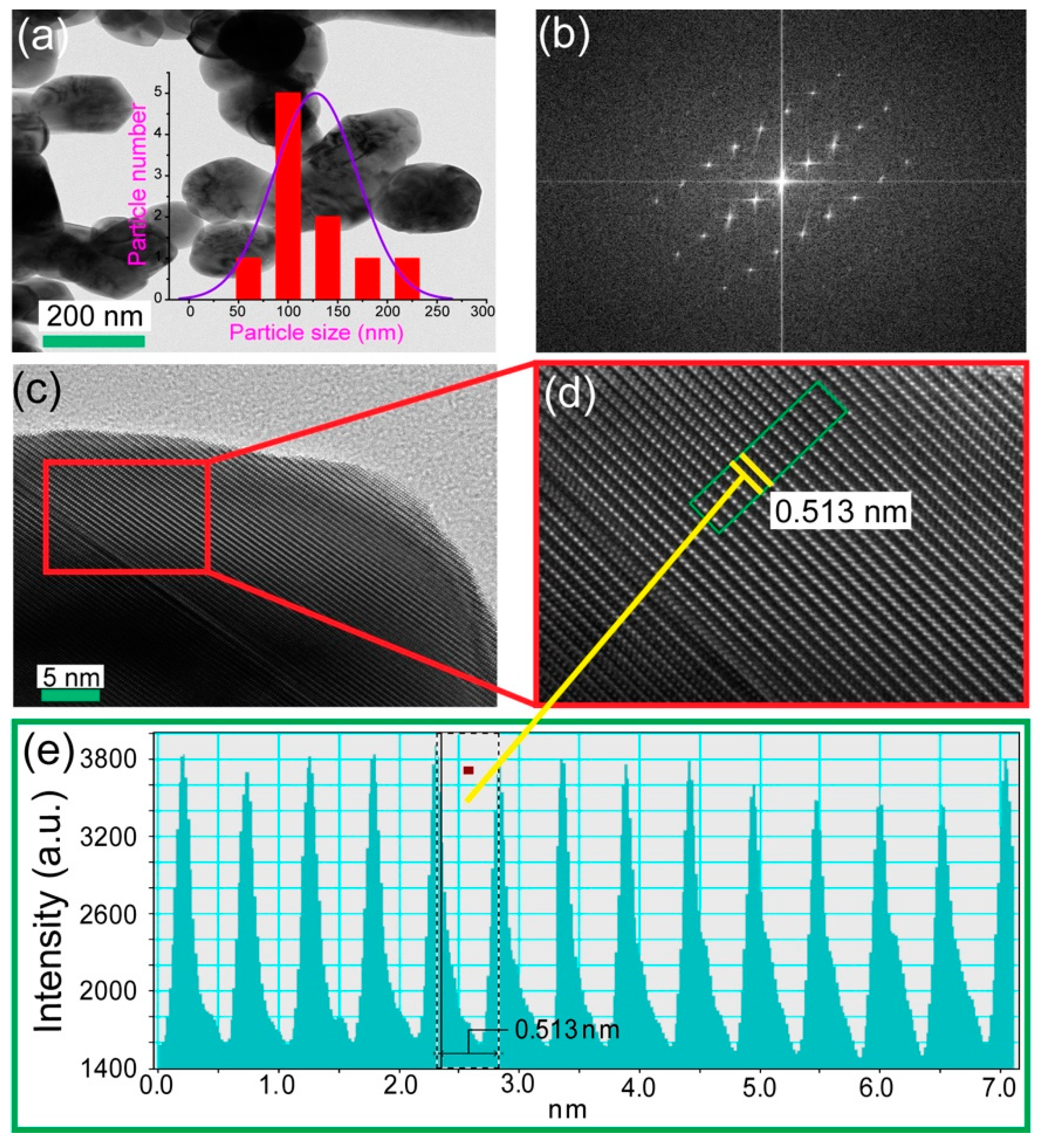 Catalysts 09 00608 g003
