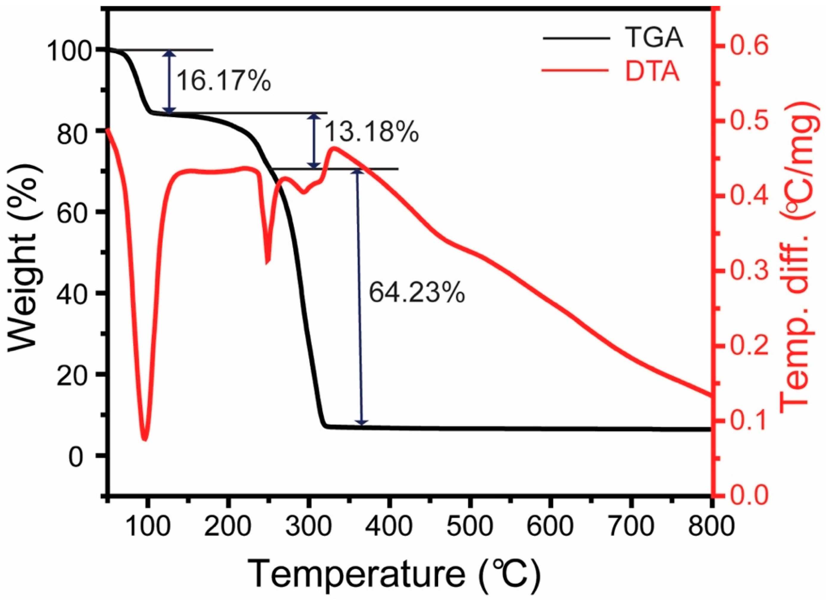 Catalysts 09 00608 g005