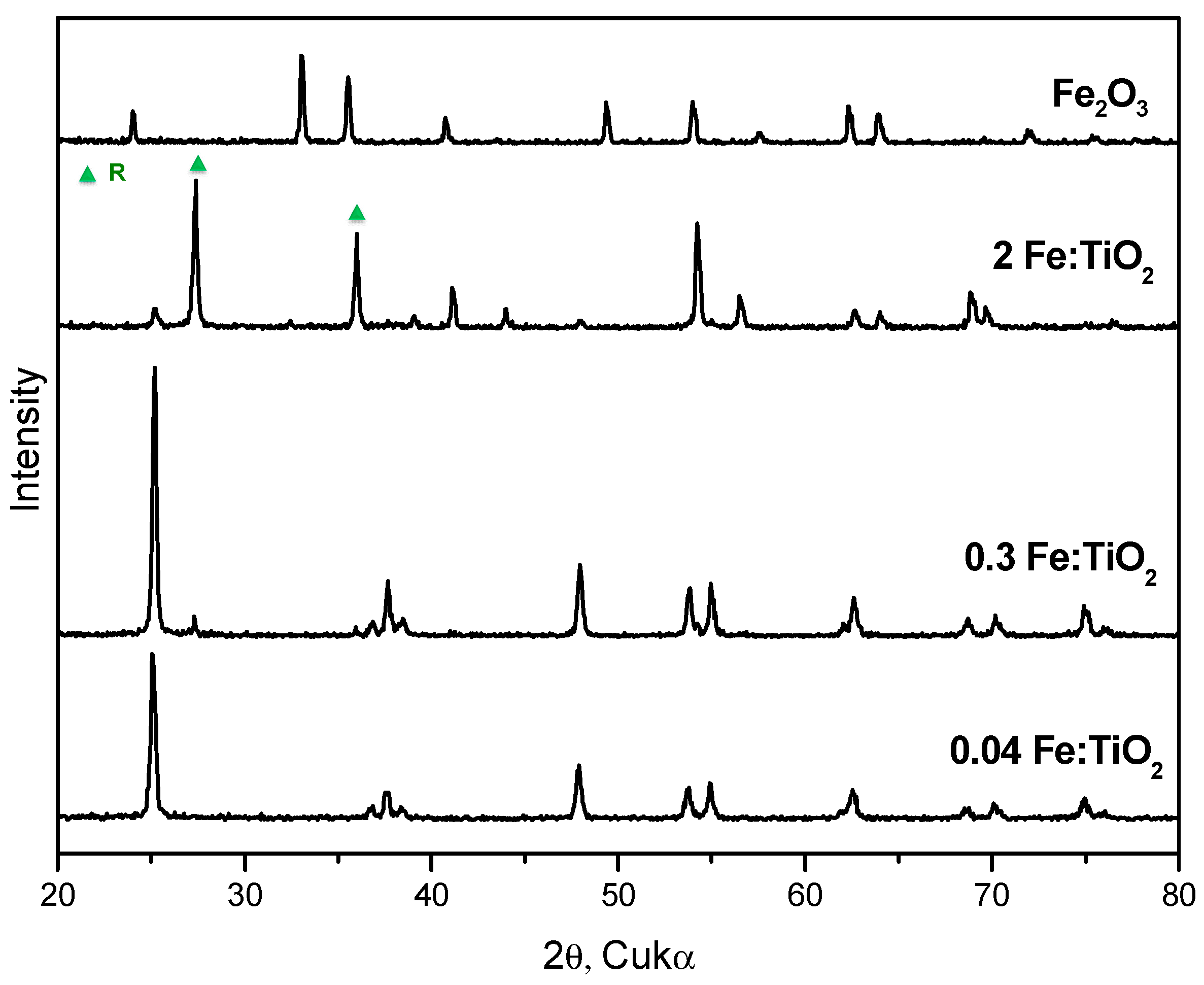Catalysts 09 00612 g001