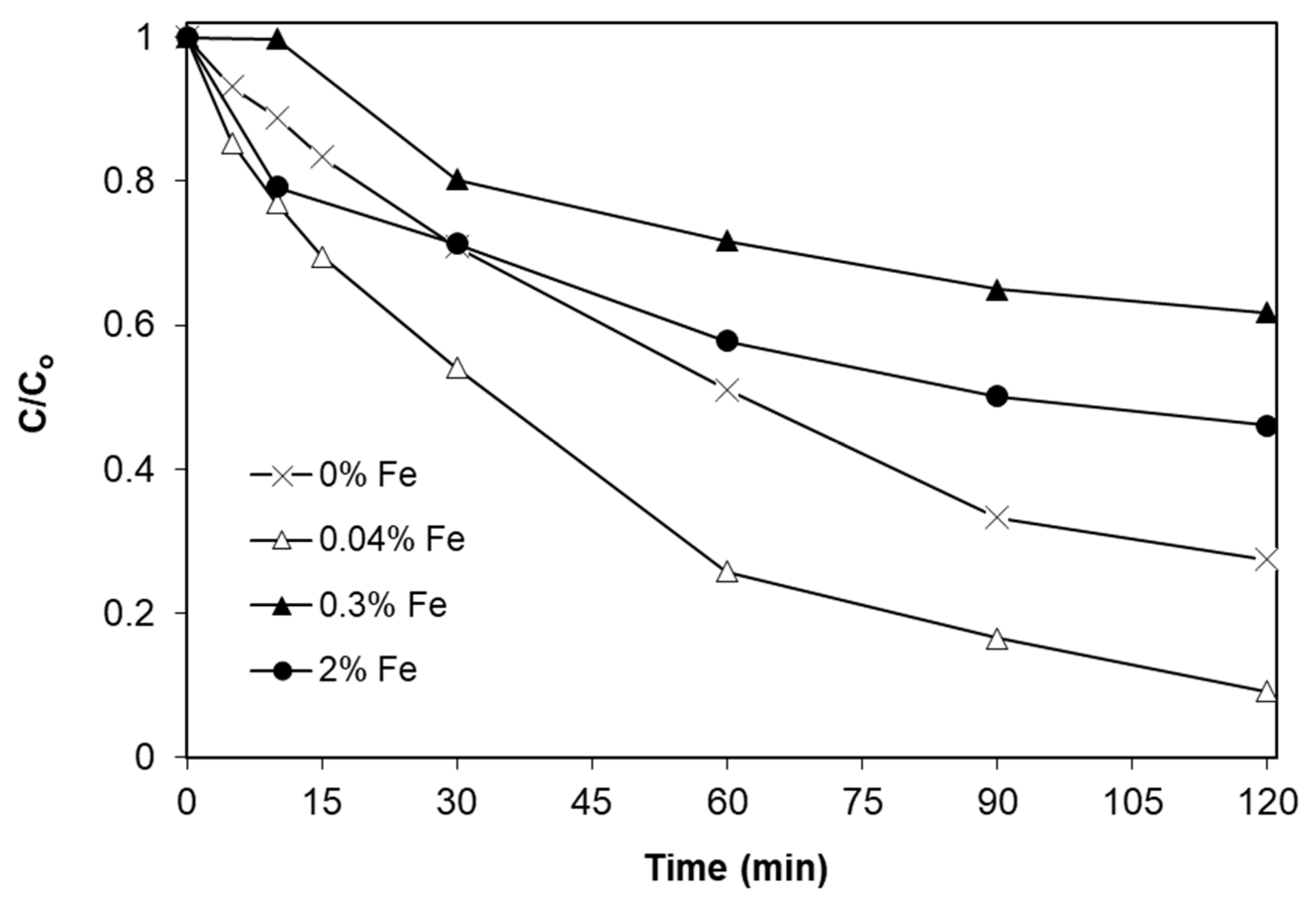 Catalysts 09 00612 g004