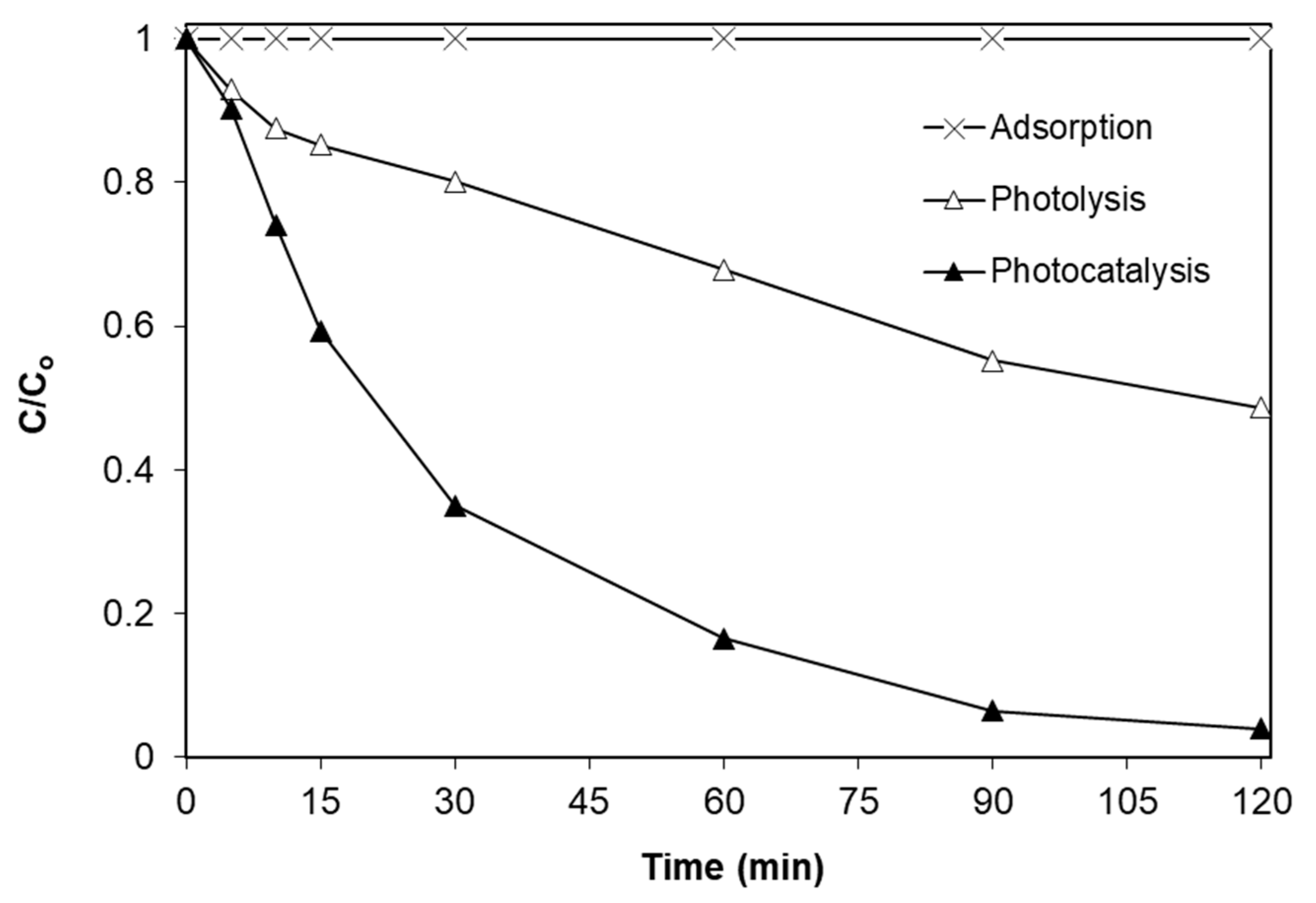 Catalysts 09 00612 g005