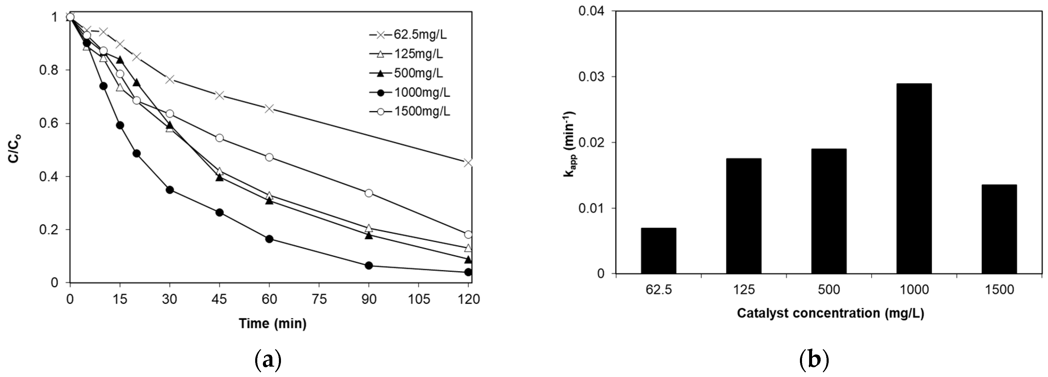 Catalysts 09 00612 g006