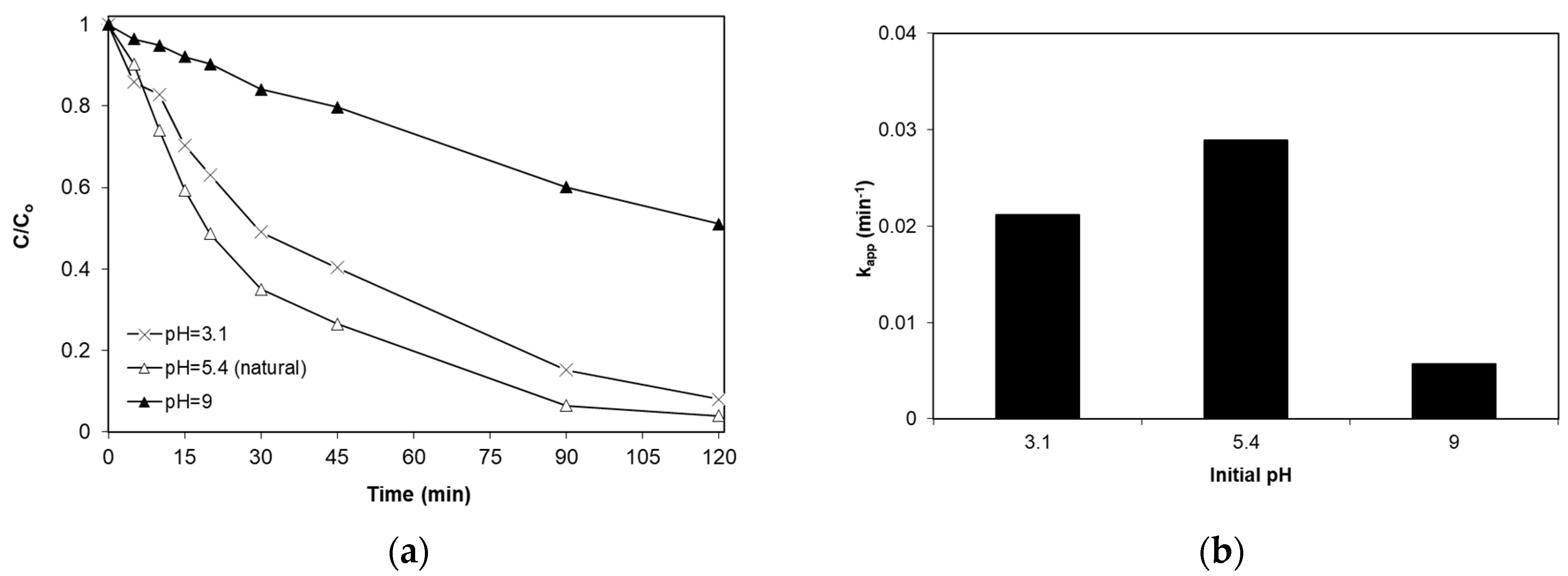 Catalysts 09 00612 g008