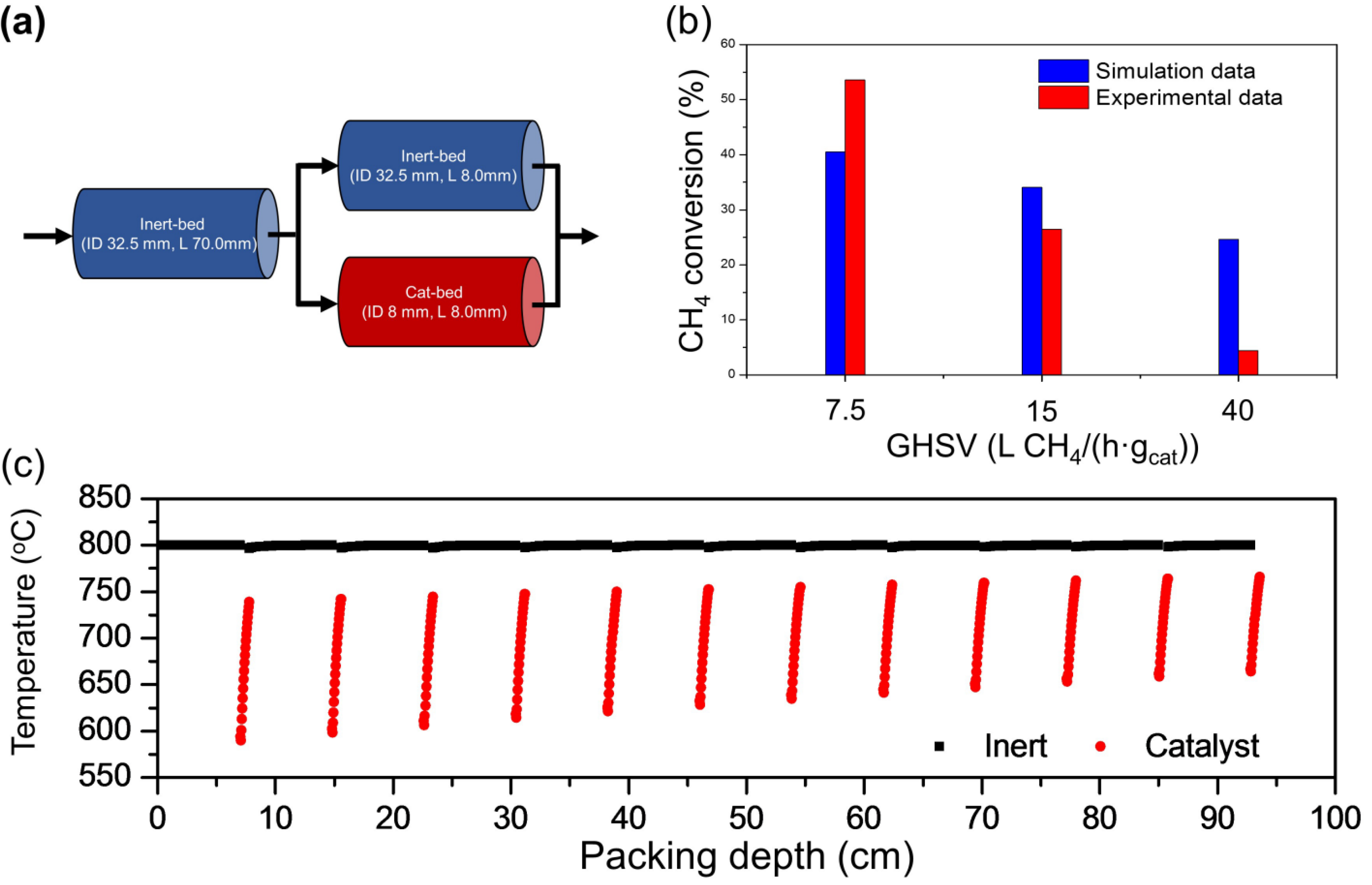 Hydrogen from steam reforming фото 38