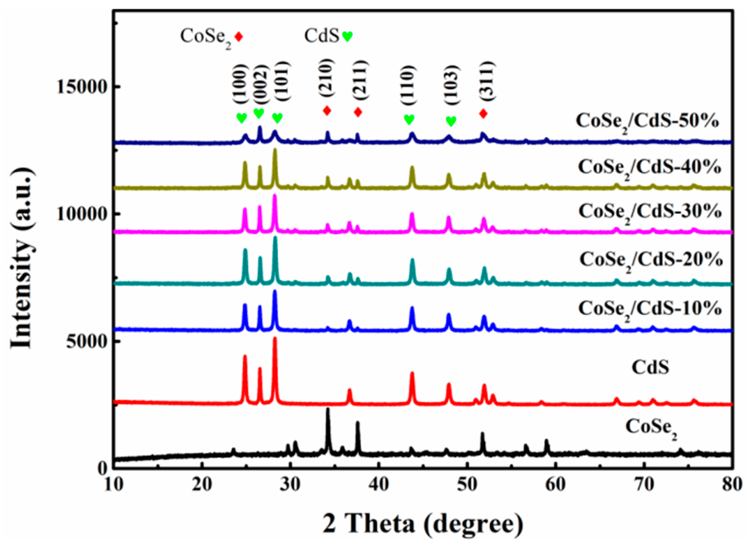 Catalysts 09 00616 g002 Catalysts 09 00616 g002
