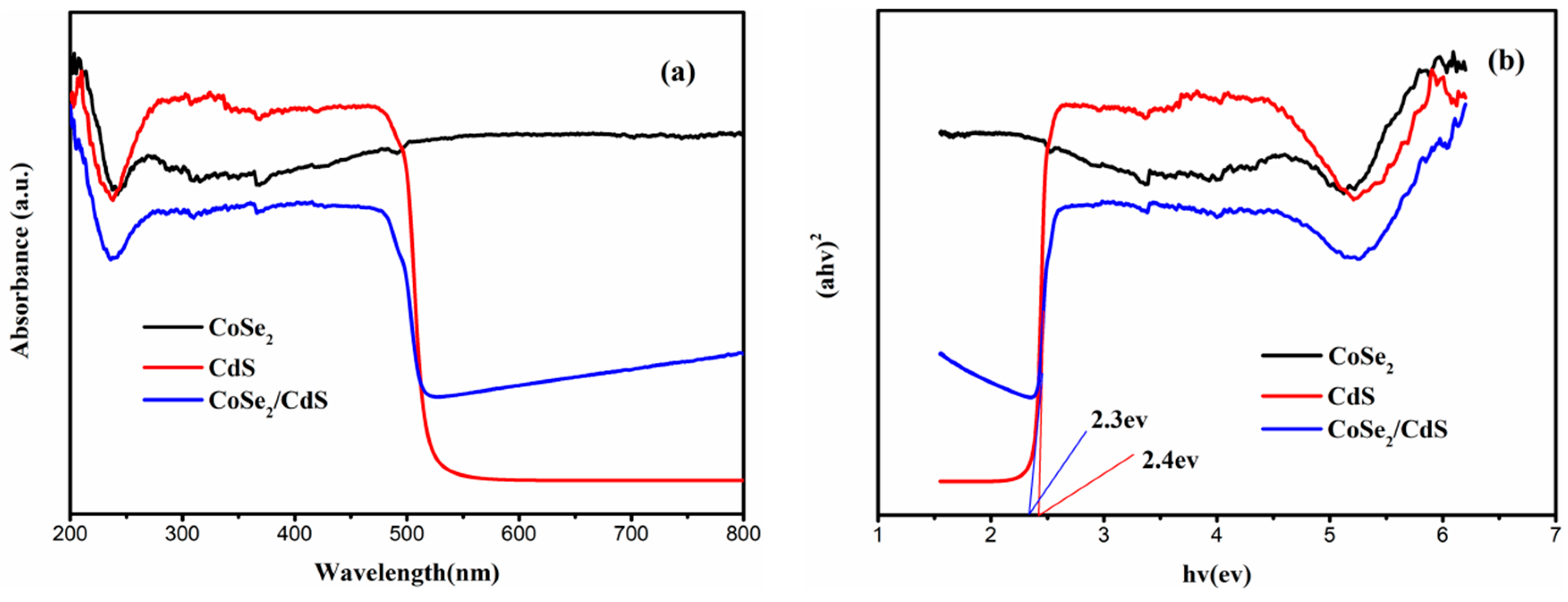 Catalysts 09 00616 g003 Catalysts 09 00616 g003