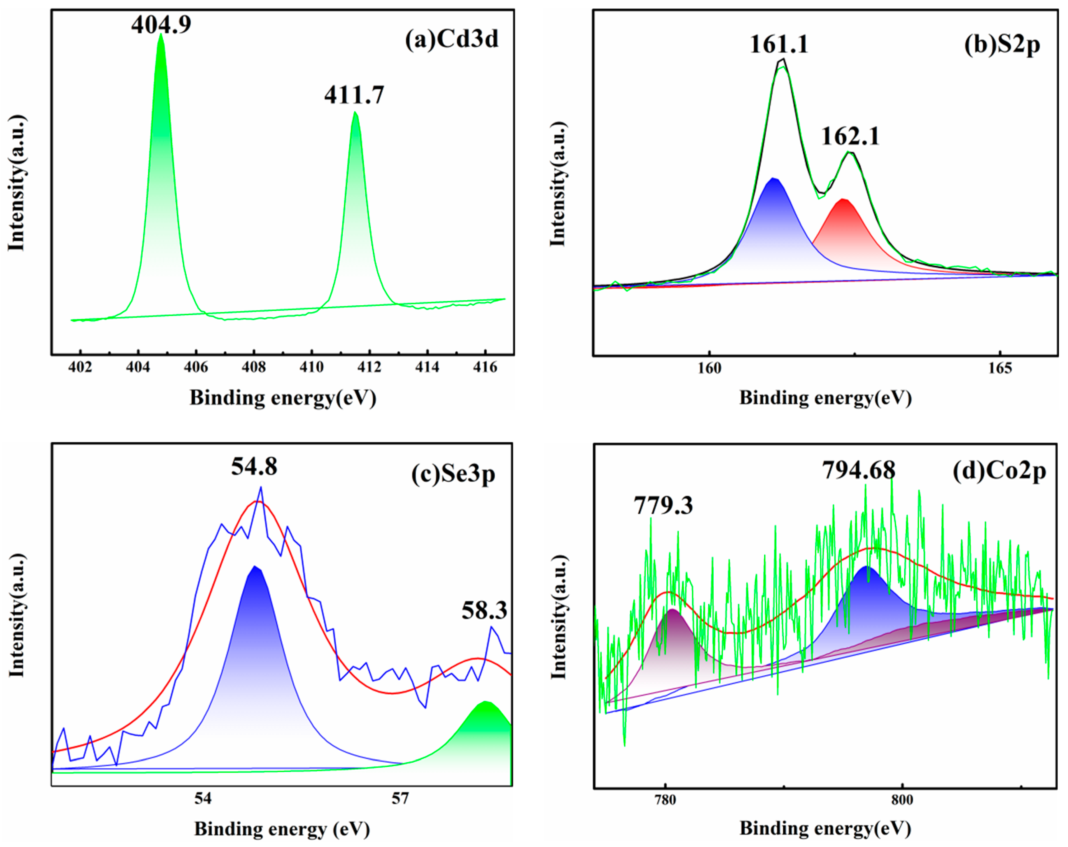 Catalysts 09 00616 g004 Catalysts 09 00616 g004
