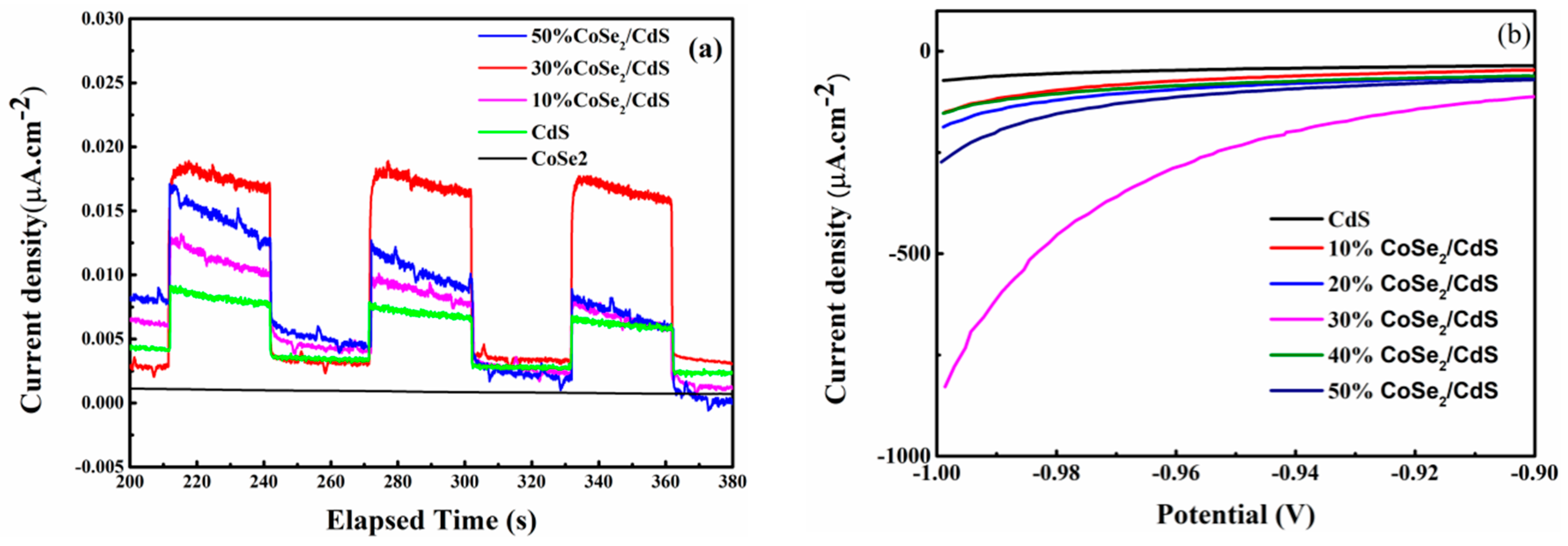 Catalysts 09 00616 g006a Catalysts 09 00616 g006a