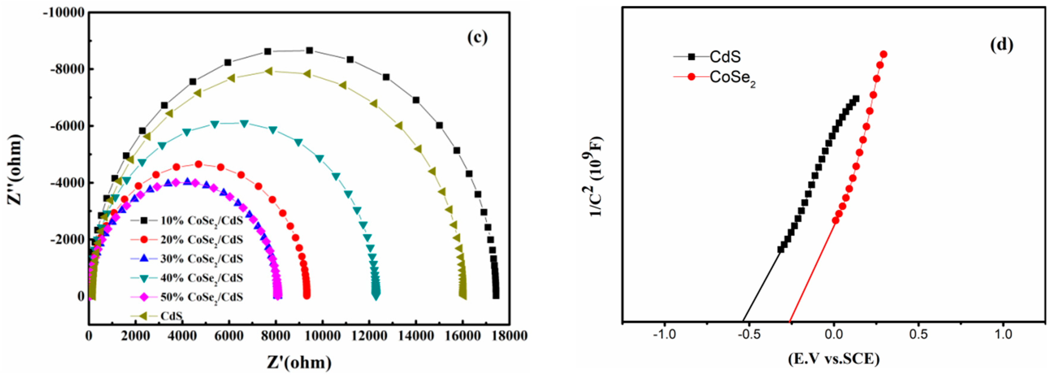 Catalysts 09 00616 g006b Catalysts 09 00616 g006b
