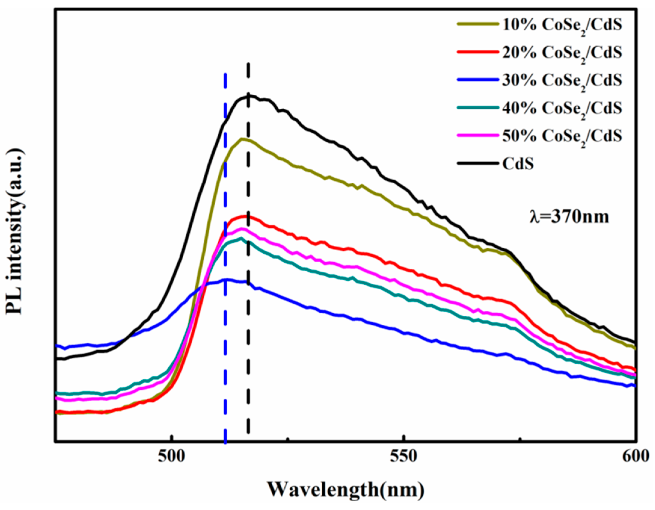 Catalysts 09 00616 g007 Catalysts 09 00616 g007