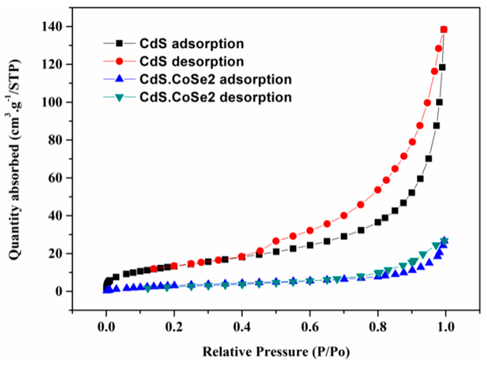 Catalysts 09 00616 g008 Catalysts 09 00616 g008