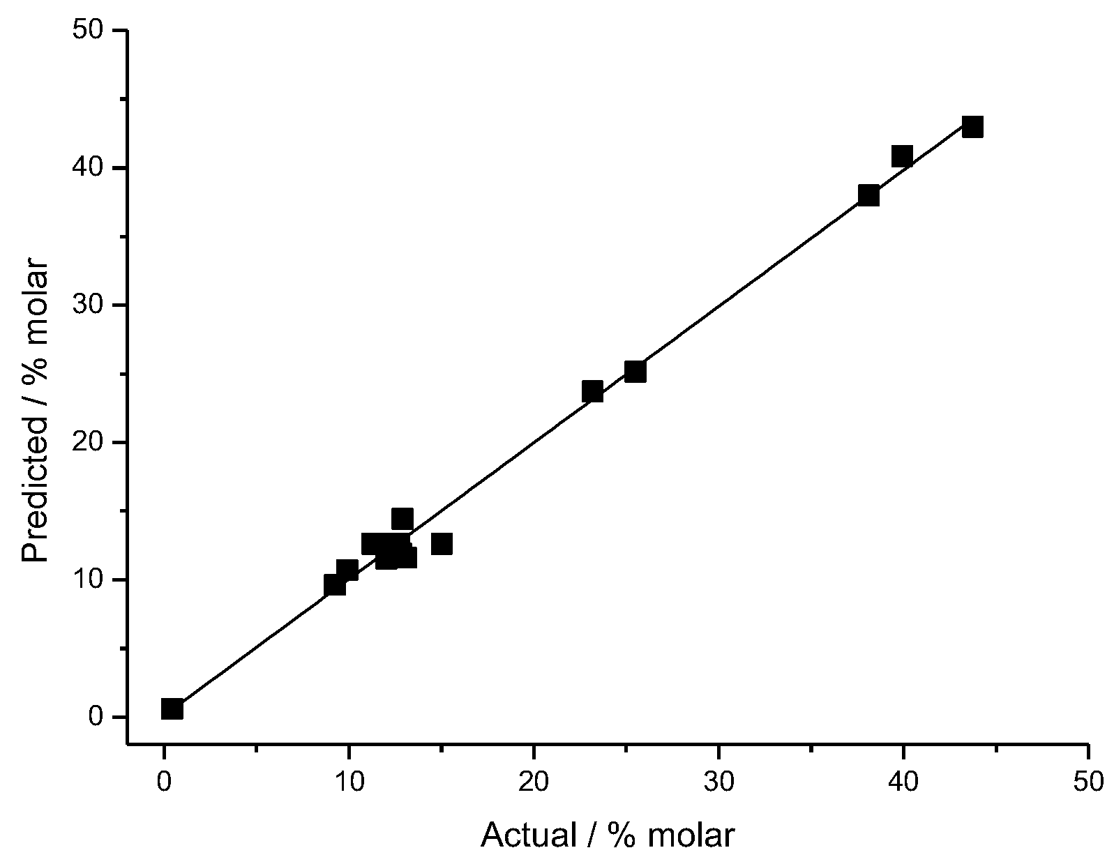 Catalysts 09 00617 g004