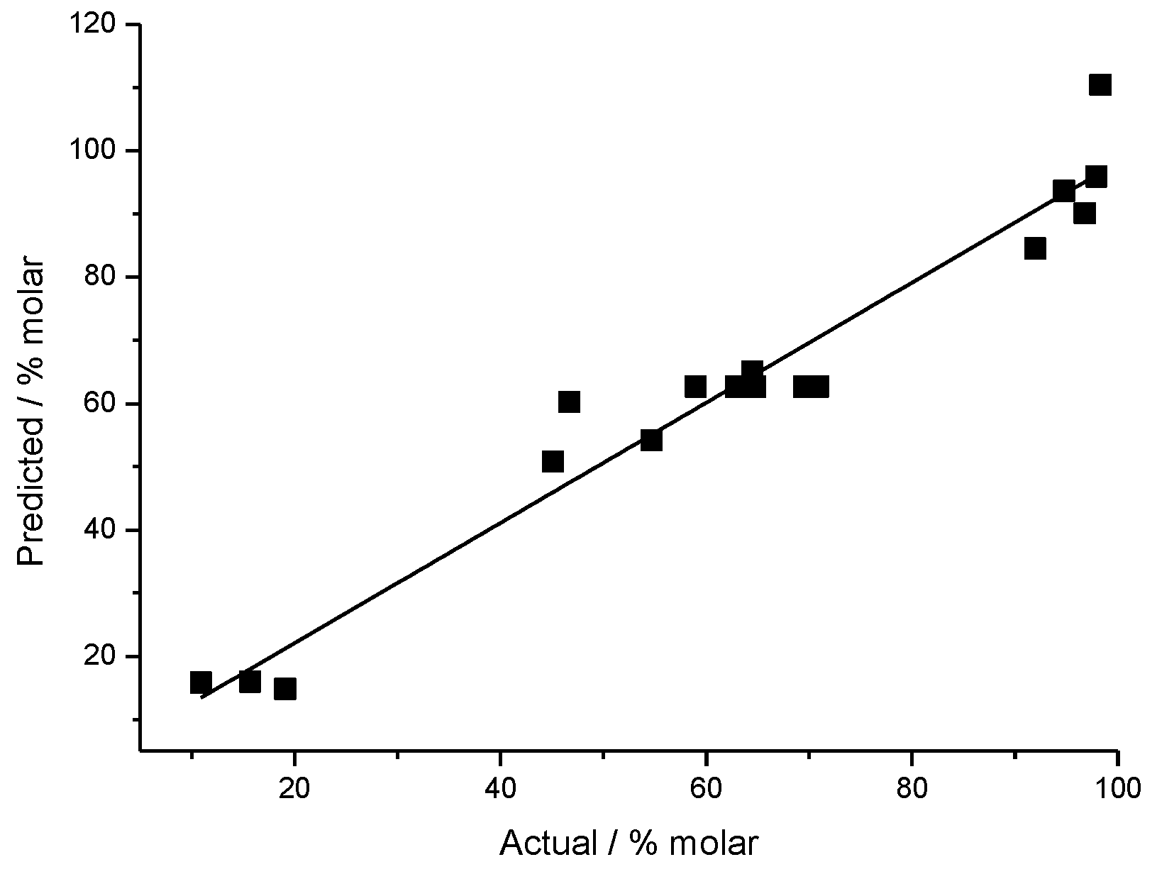 Catalysts 09 00617 g005