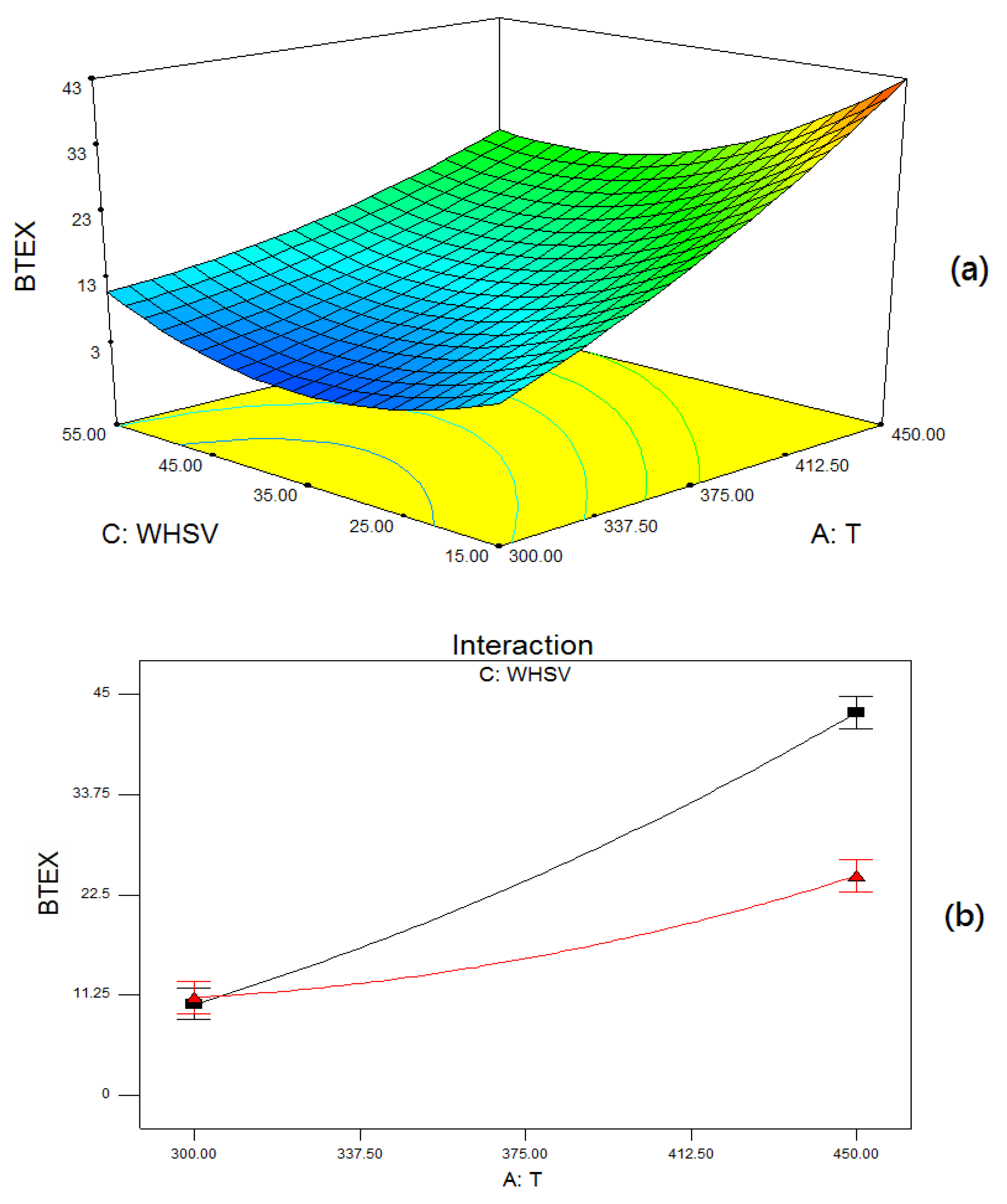 Catalysts 09 00617 g009