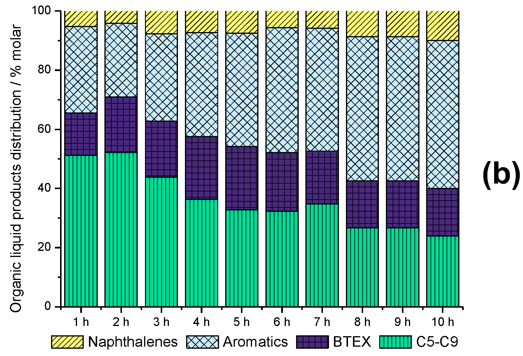 Catalysts 09 00617 g010b