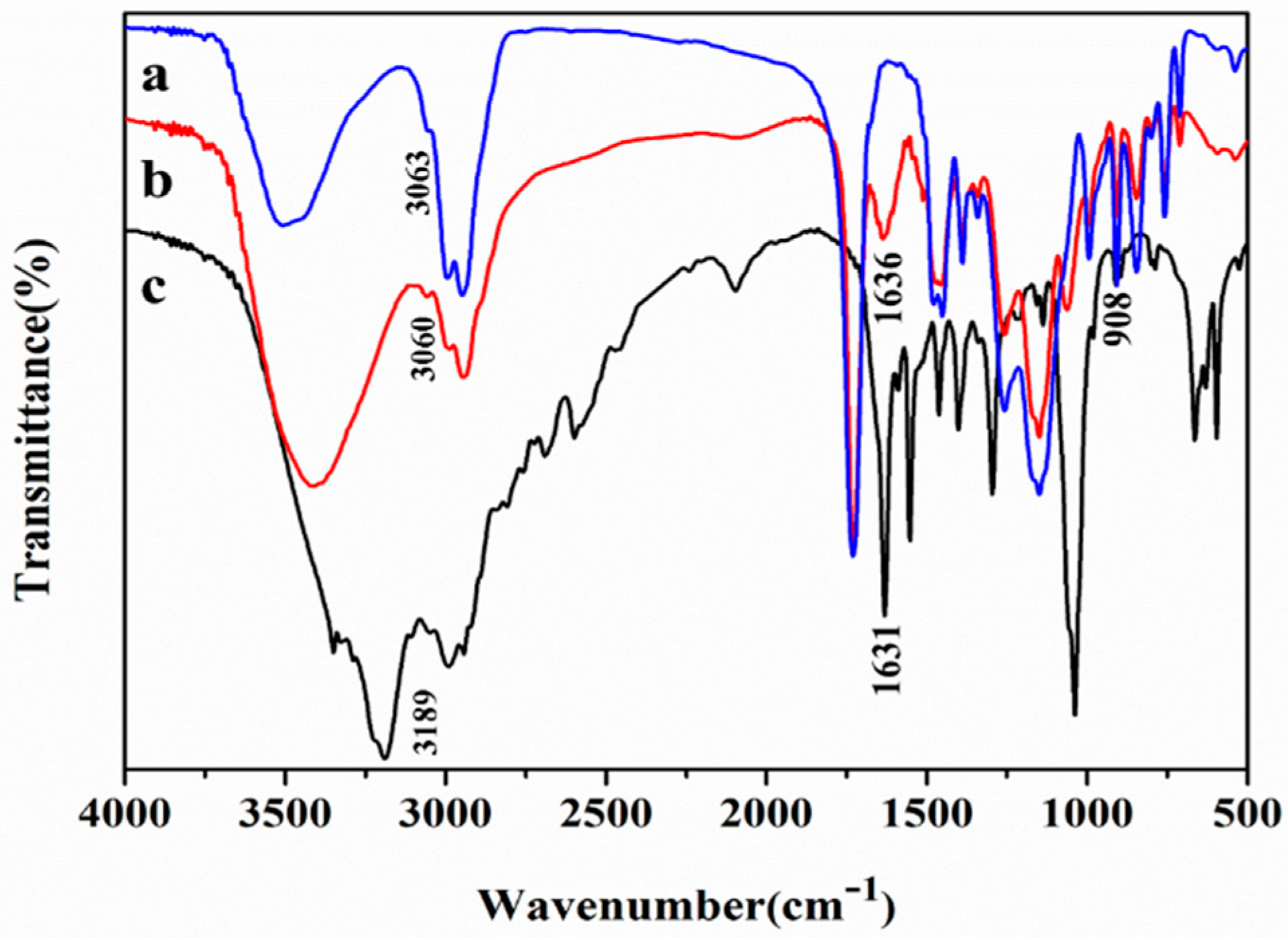 Catalysts 09 00620 g004 Catalysts 09 00620 g004