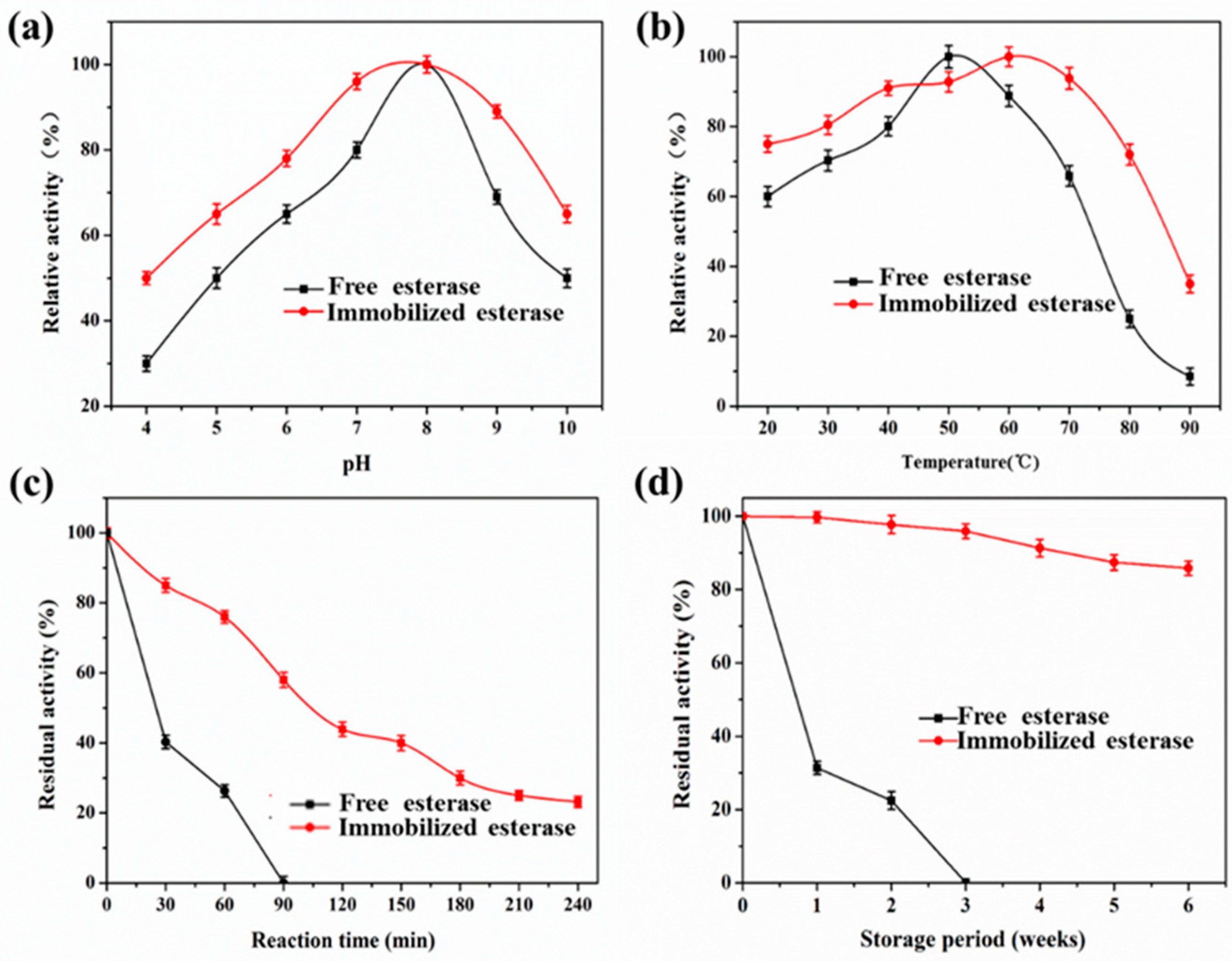 Catalysts 09 00620 g006 Catalysts 09 00620 g006