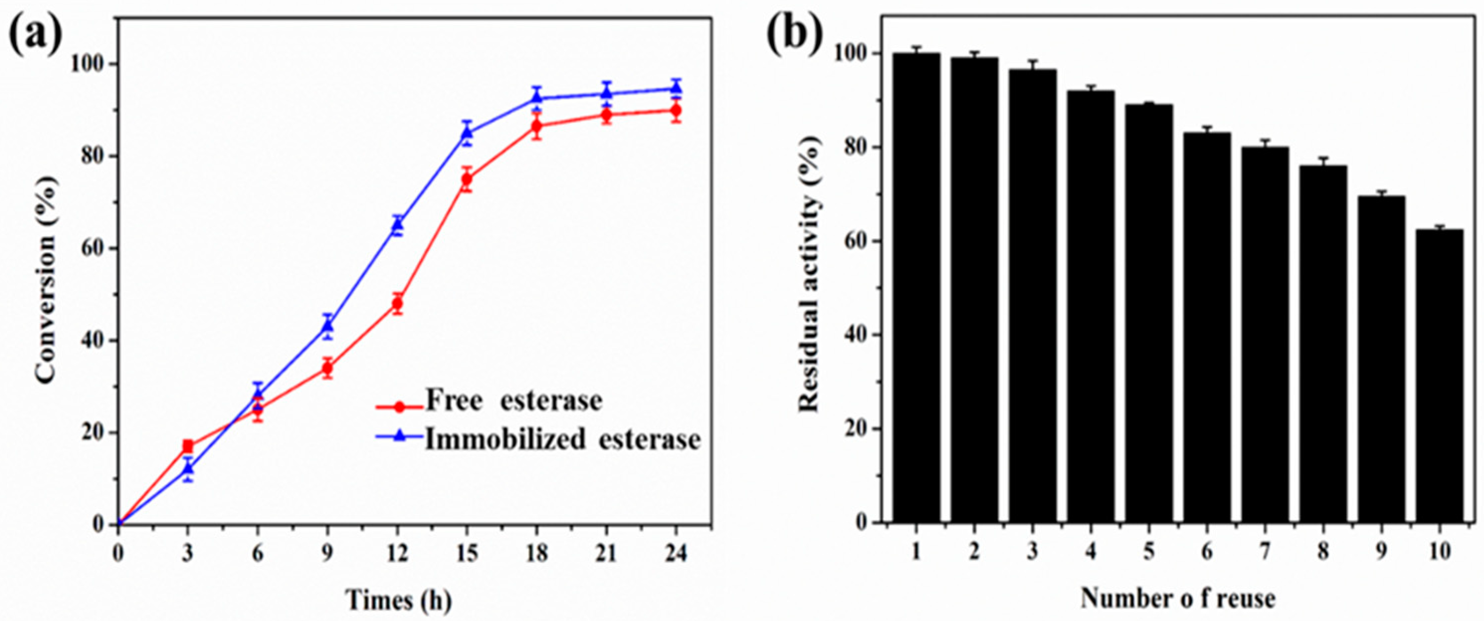 Catalysts 09 00620 g007 Catalysts 09 00620 g007