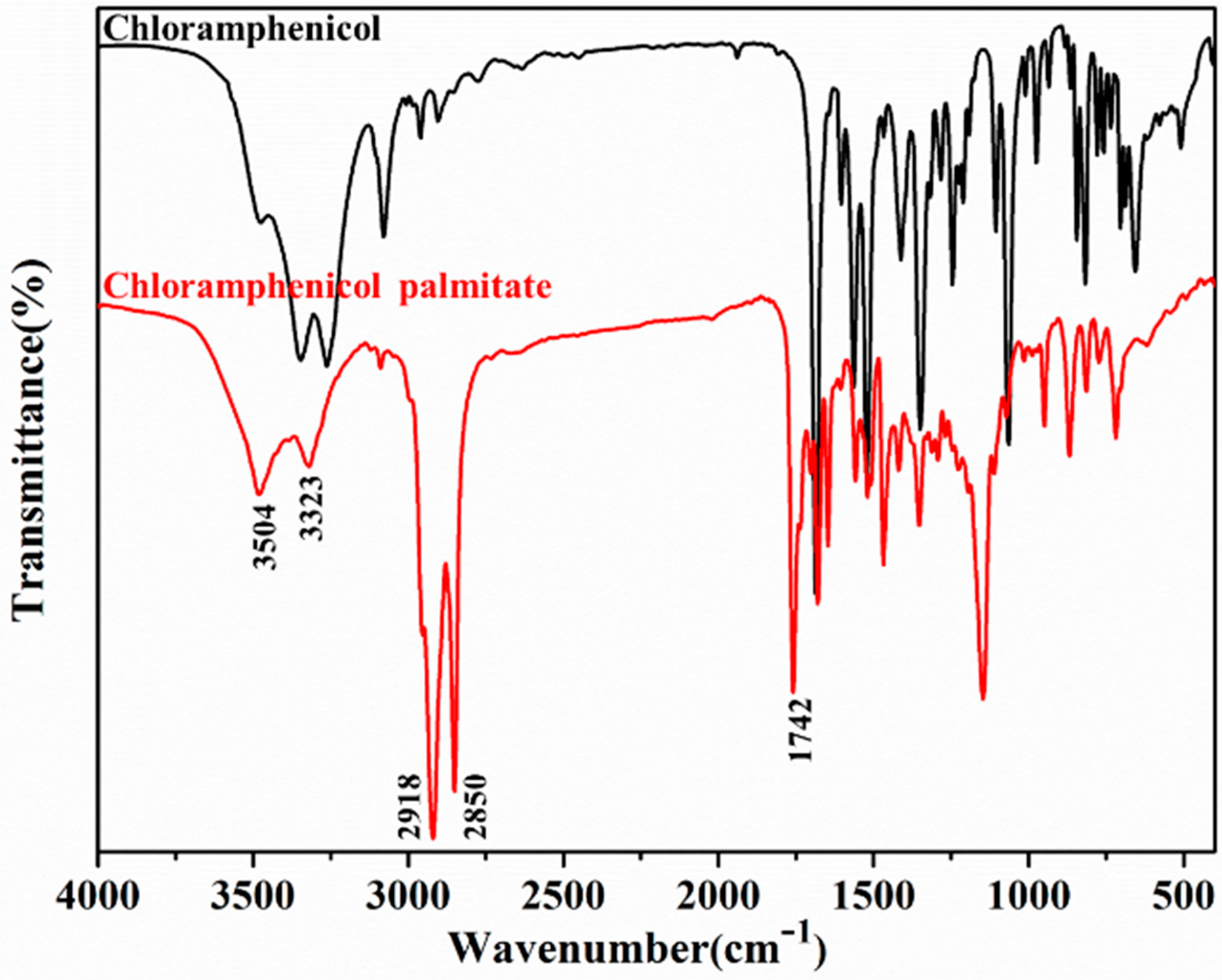 Catalysts 09 00620 g008 Catalysts 09 00620 g008