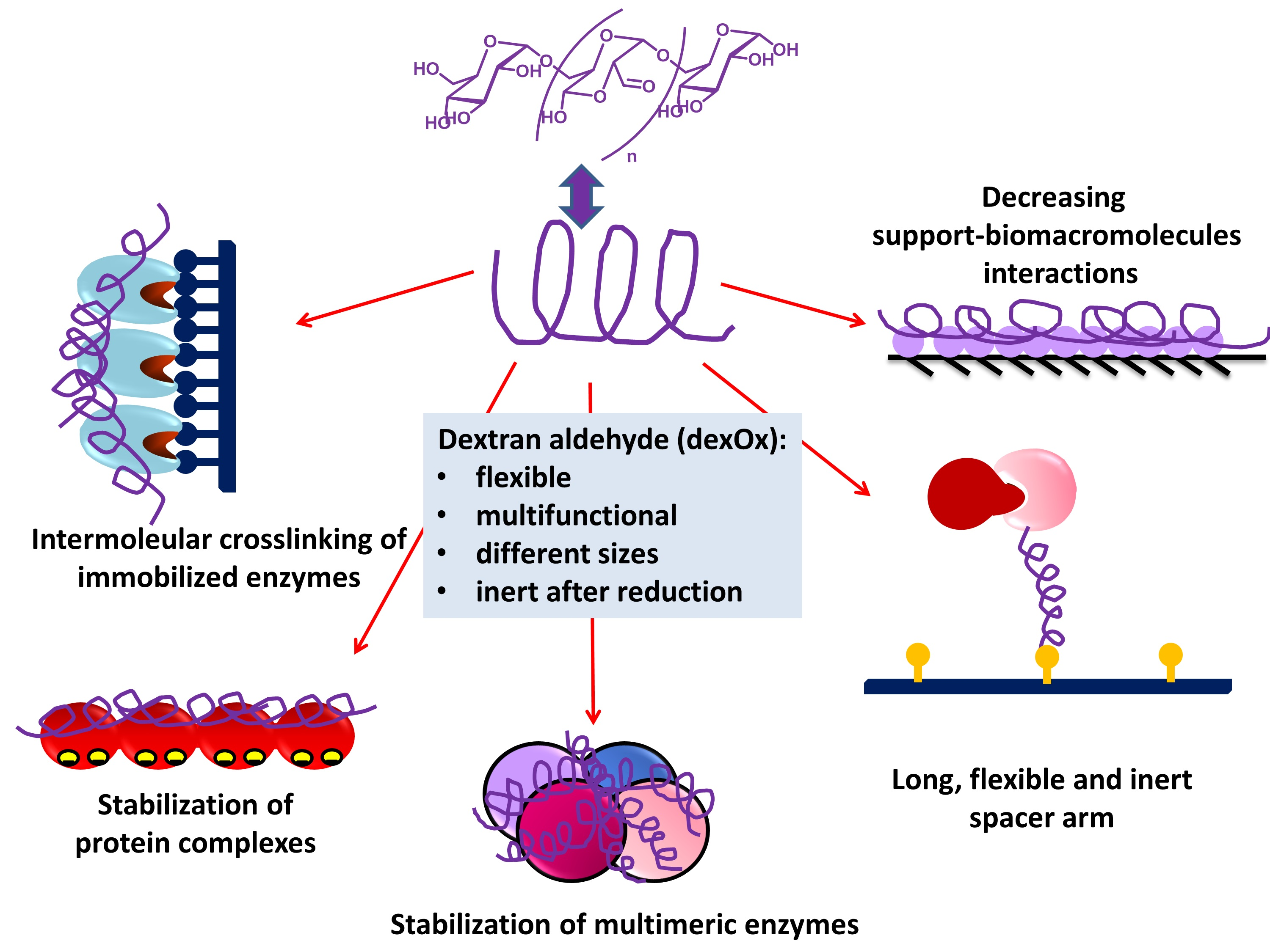 Fixed dmg reaction to nsaids for arthritis
