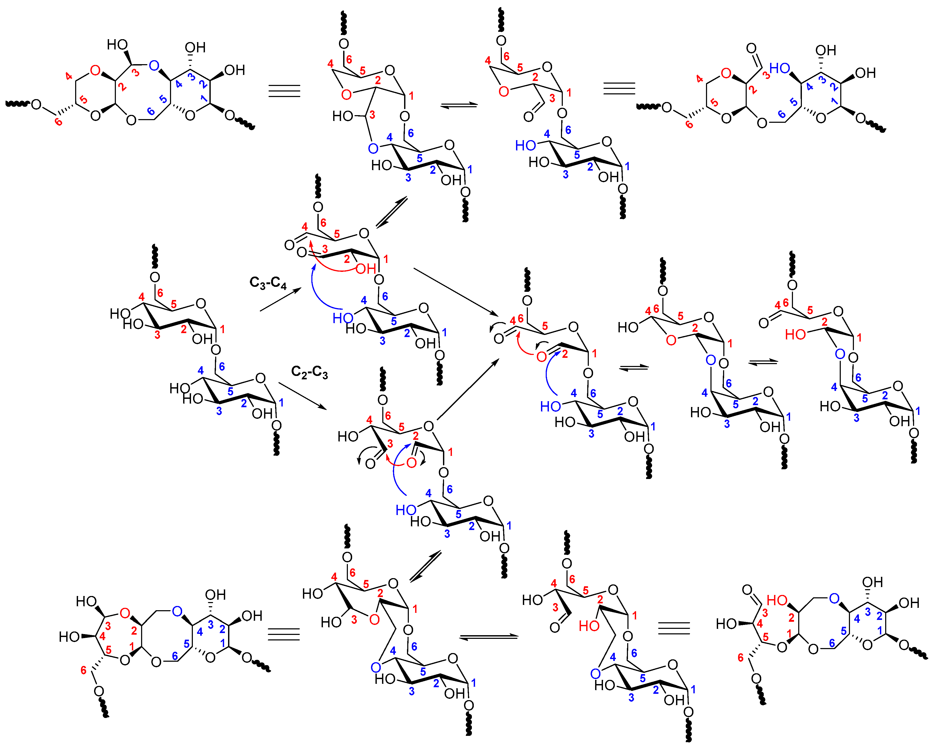 Catalysts 09 00622 g005 Catalysts 09 00622 g005