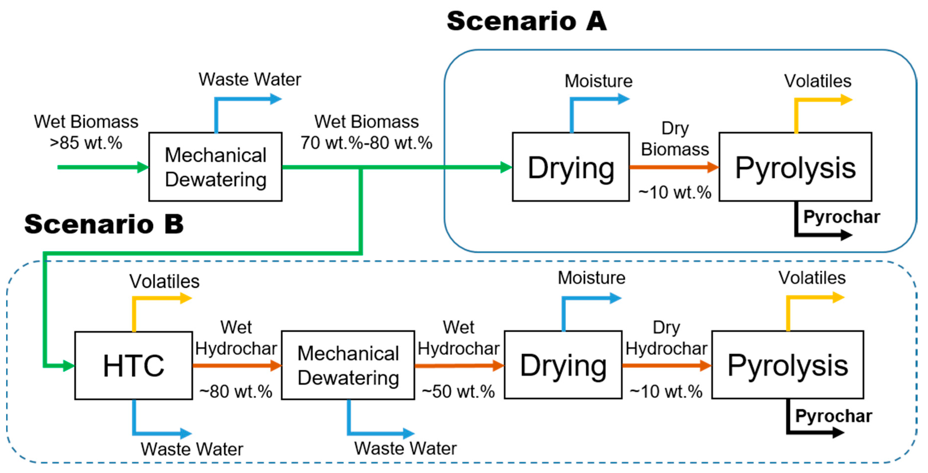Catalysts 09 00625 g001