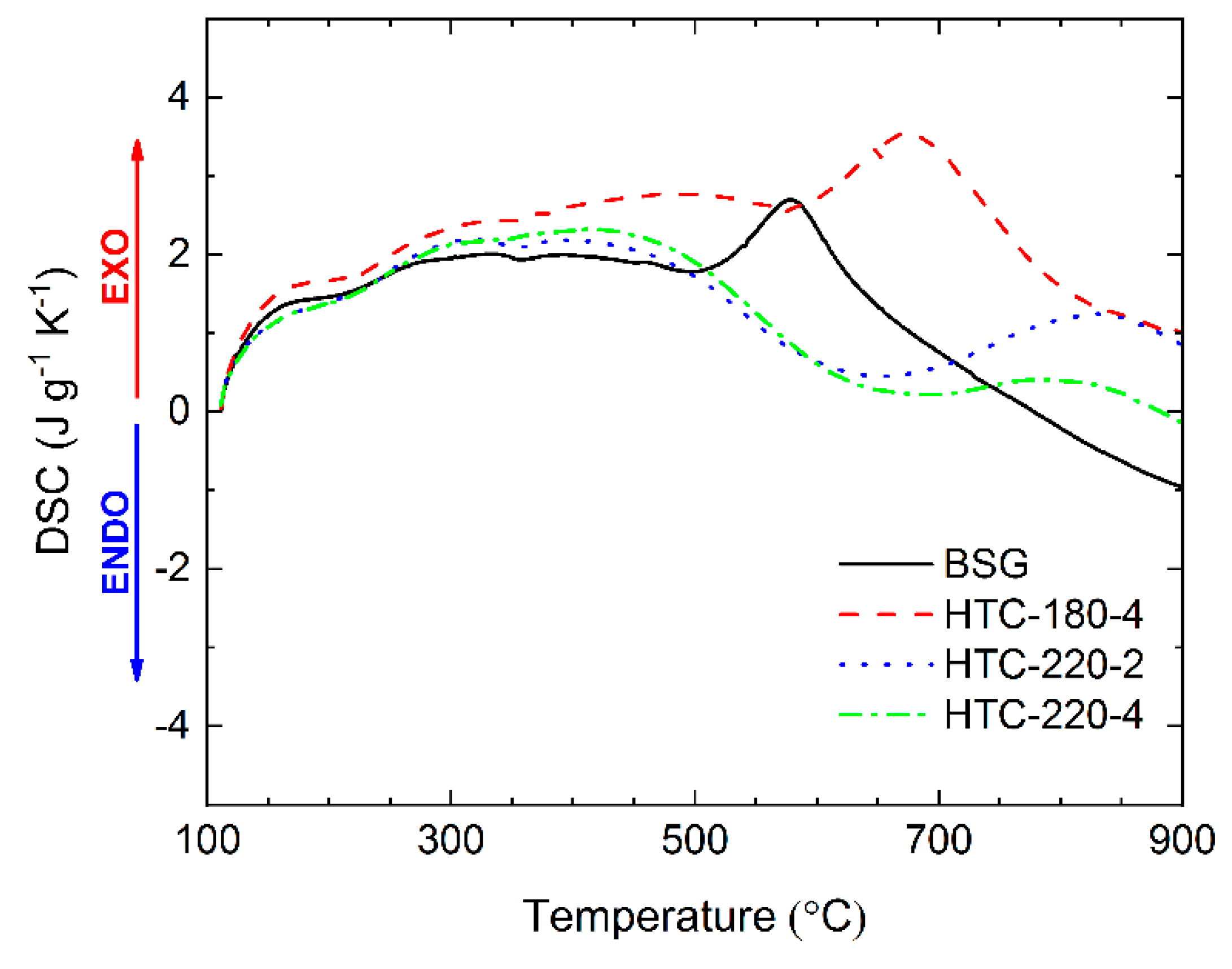 Catalysts 09 00625 g006