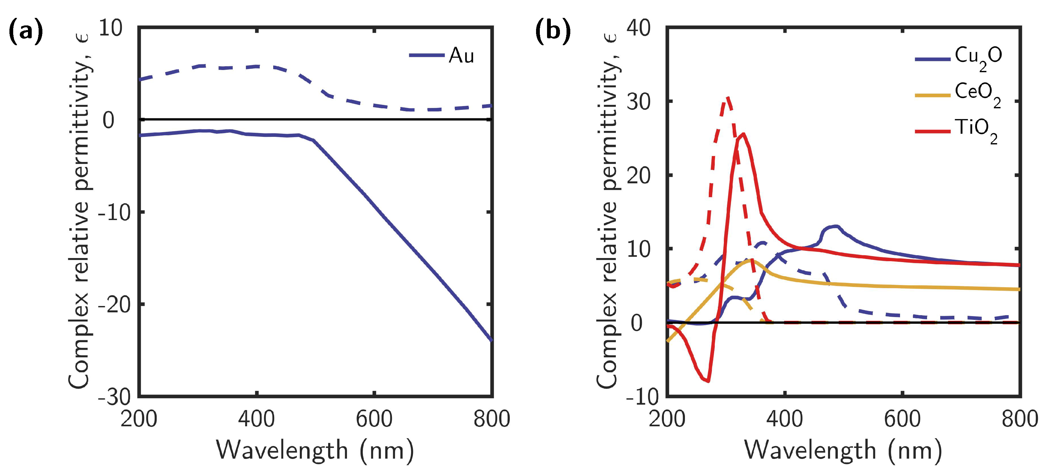 Catalysts 09 00626 g003