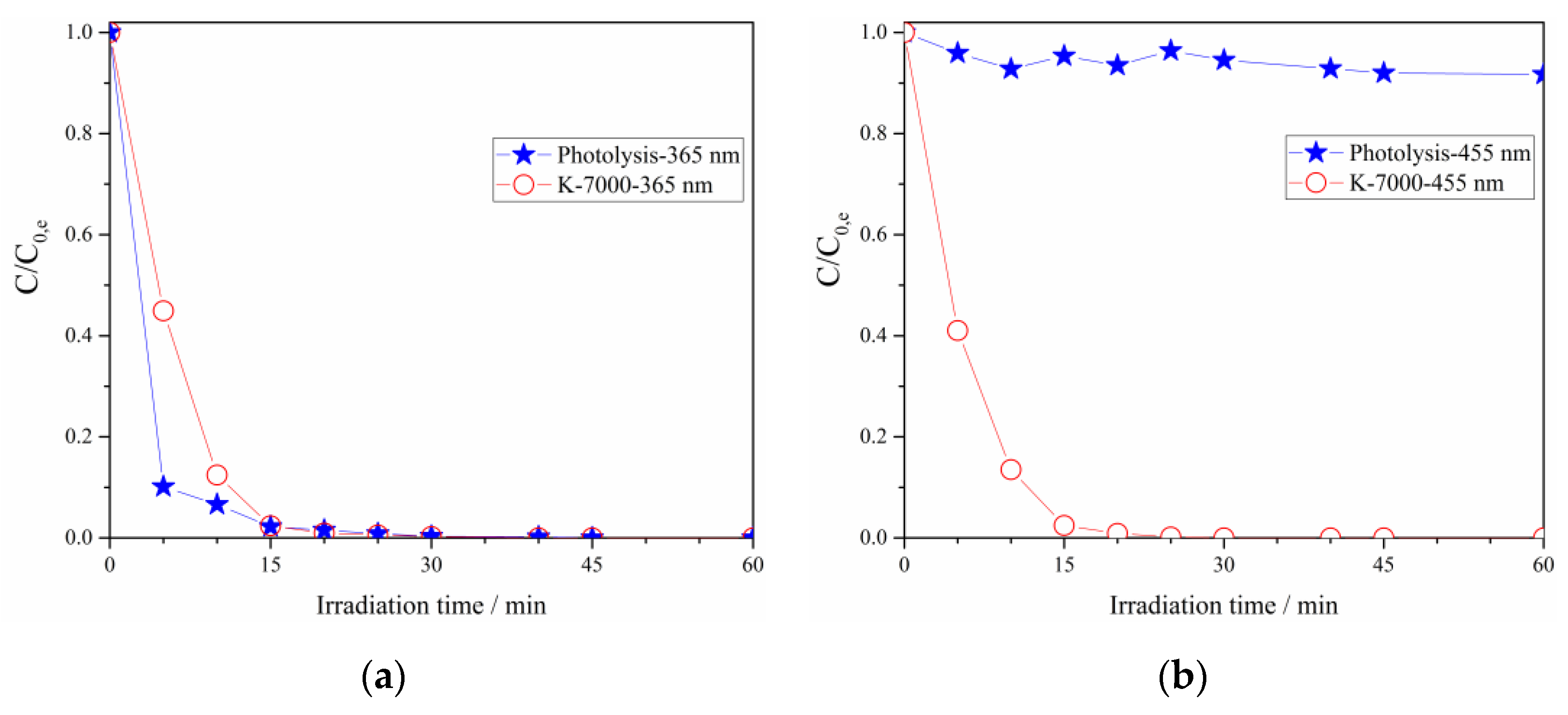 Catalysts 09 00627 g001