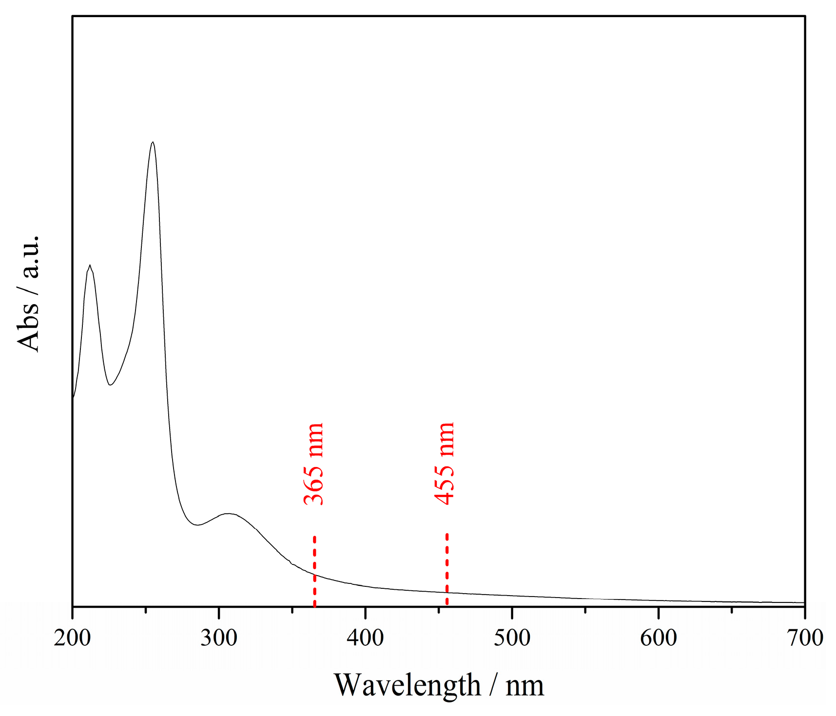 Catalysts 09 00627 g002