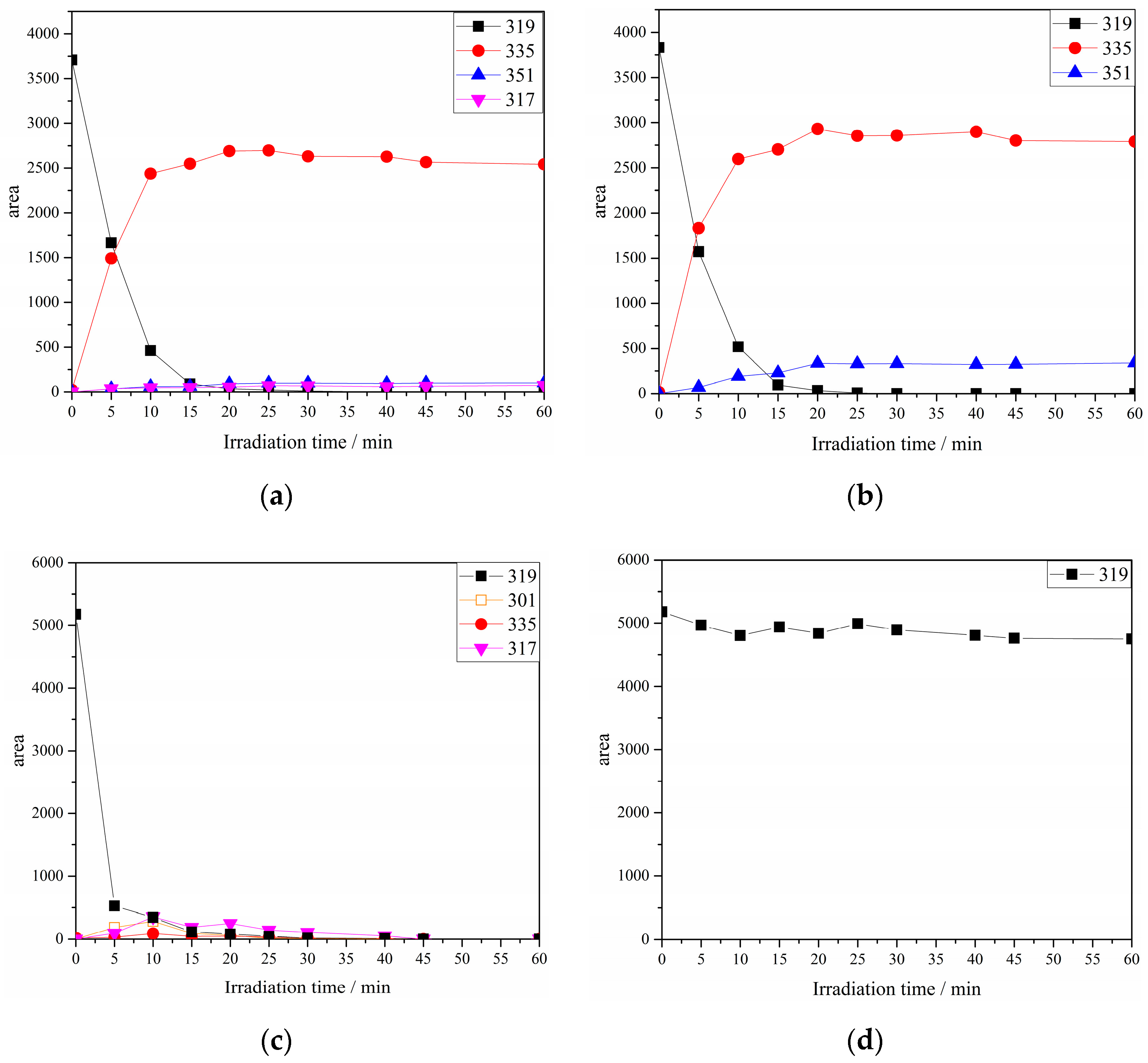 Catalysts 09 00627 g003