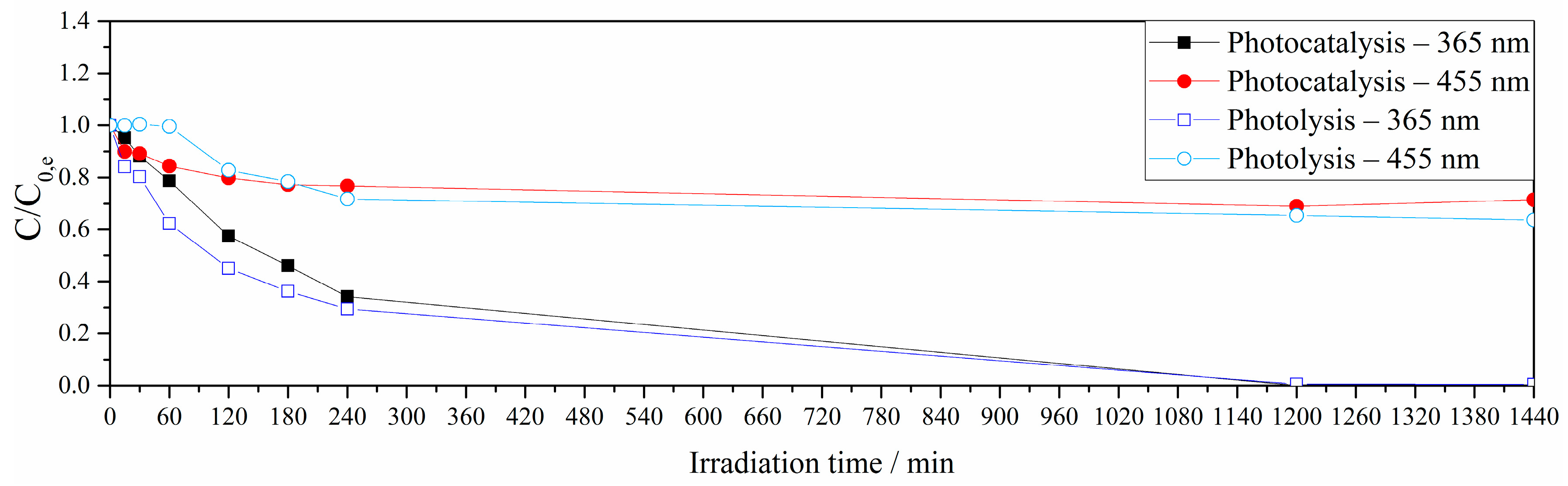Catalysts 09 00627 g004