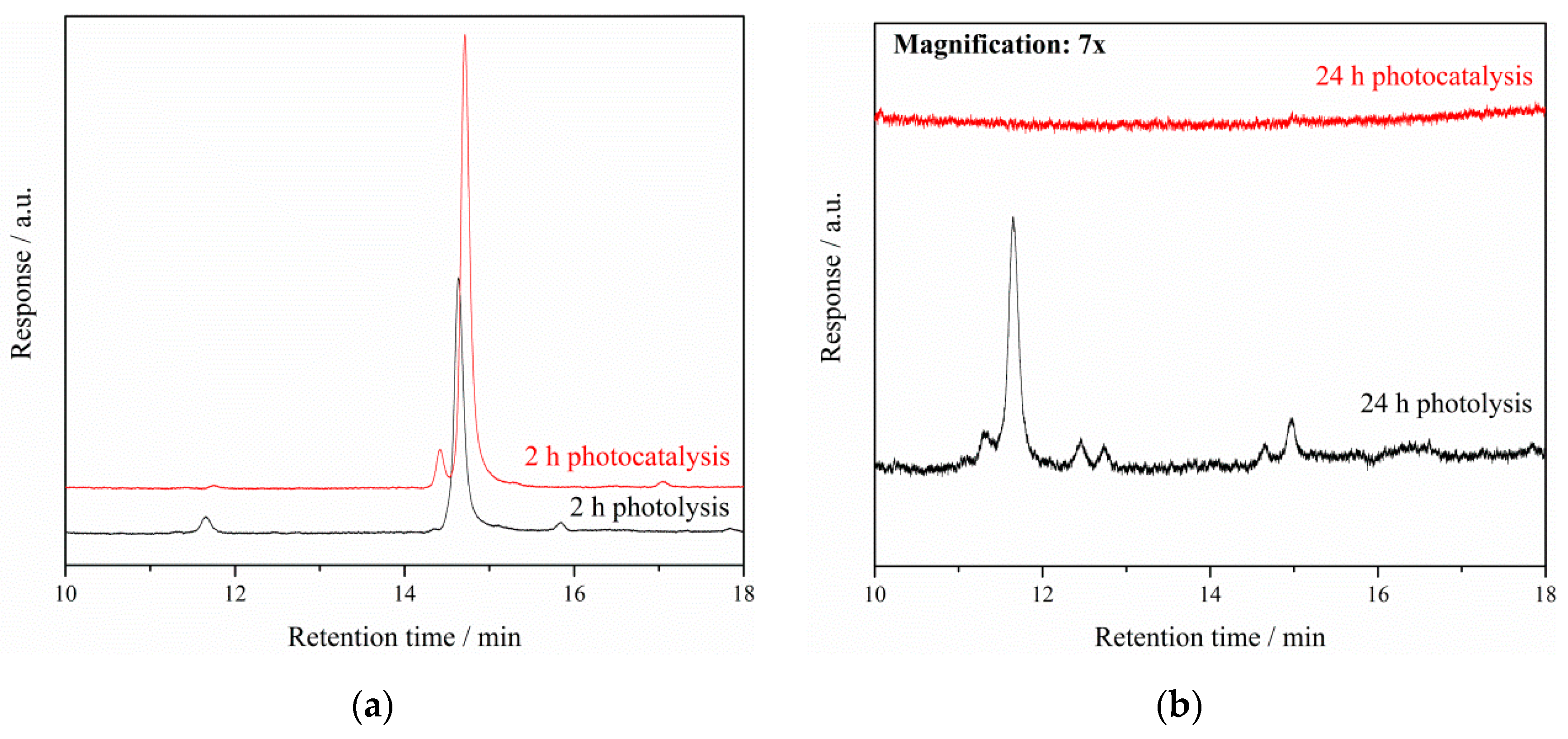 Catalysts 09 00627 g005