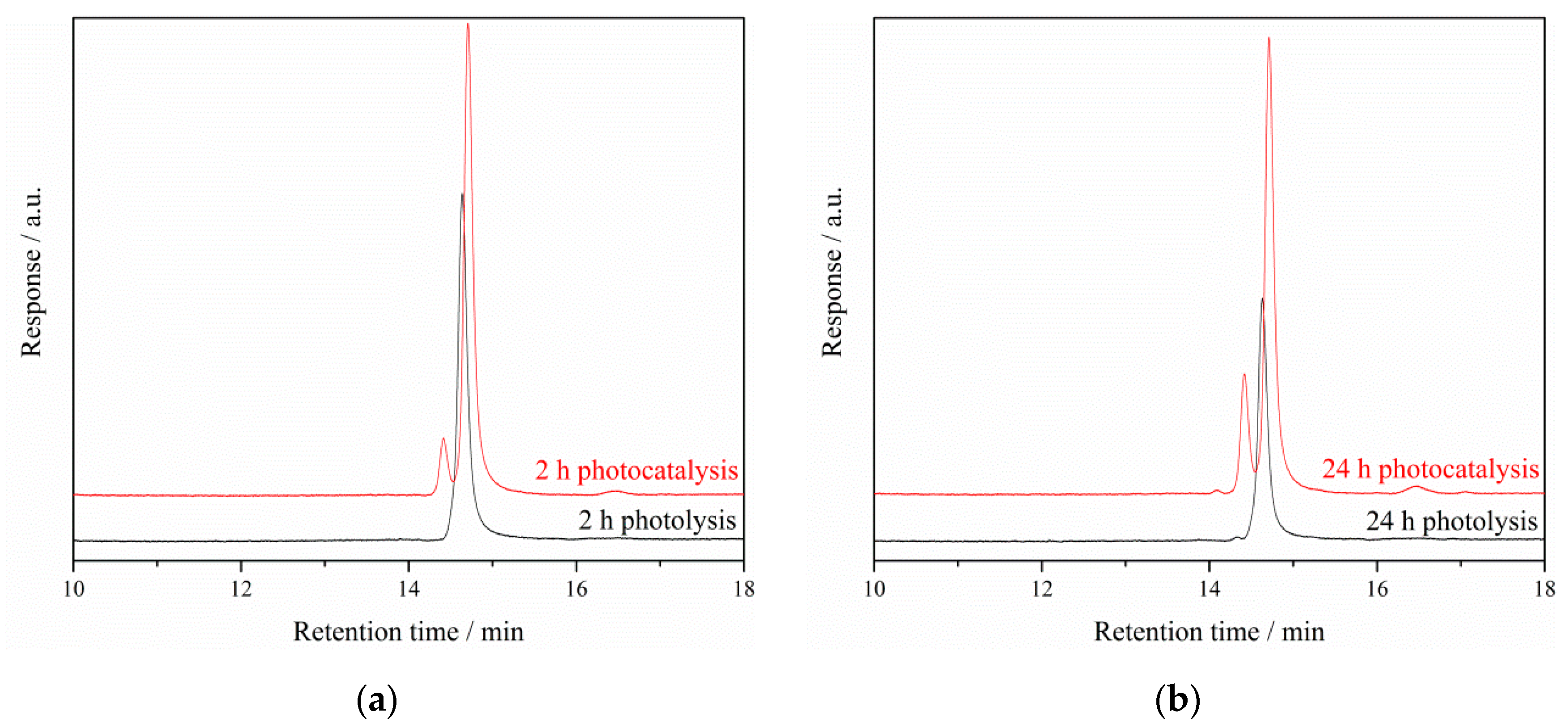Catalysts 09 00627 g006