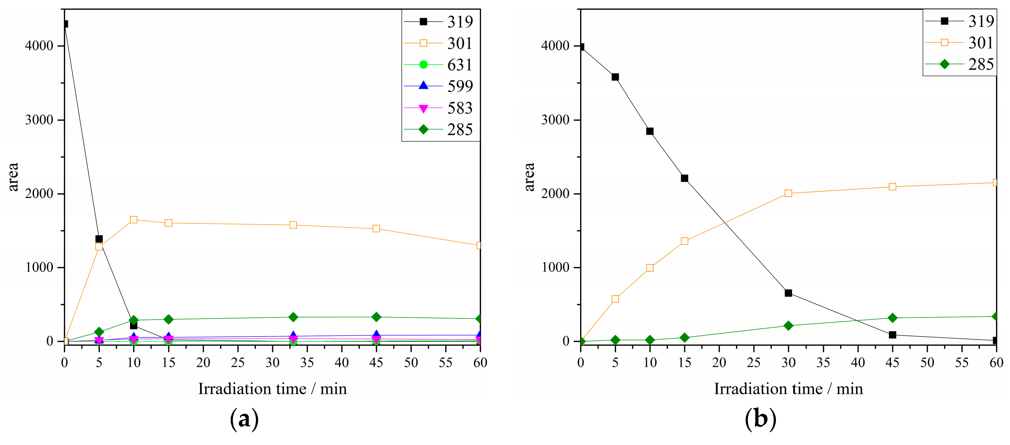 Catalysts 09 00627 g007