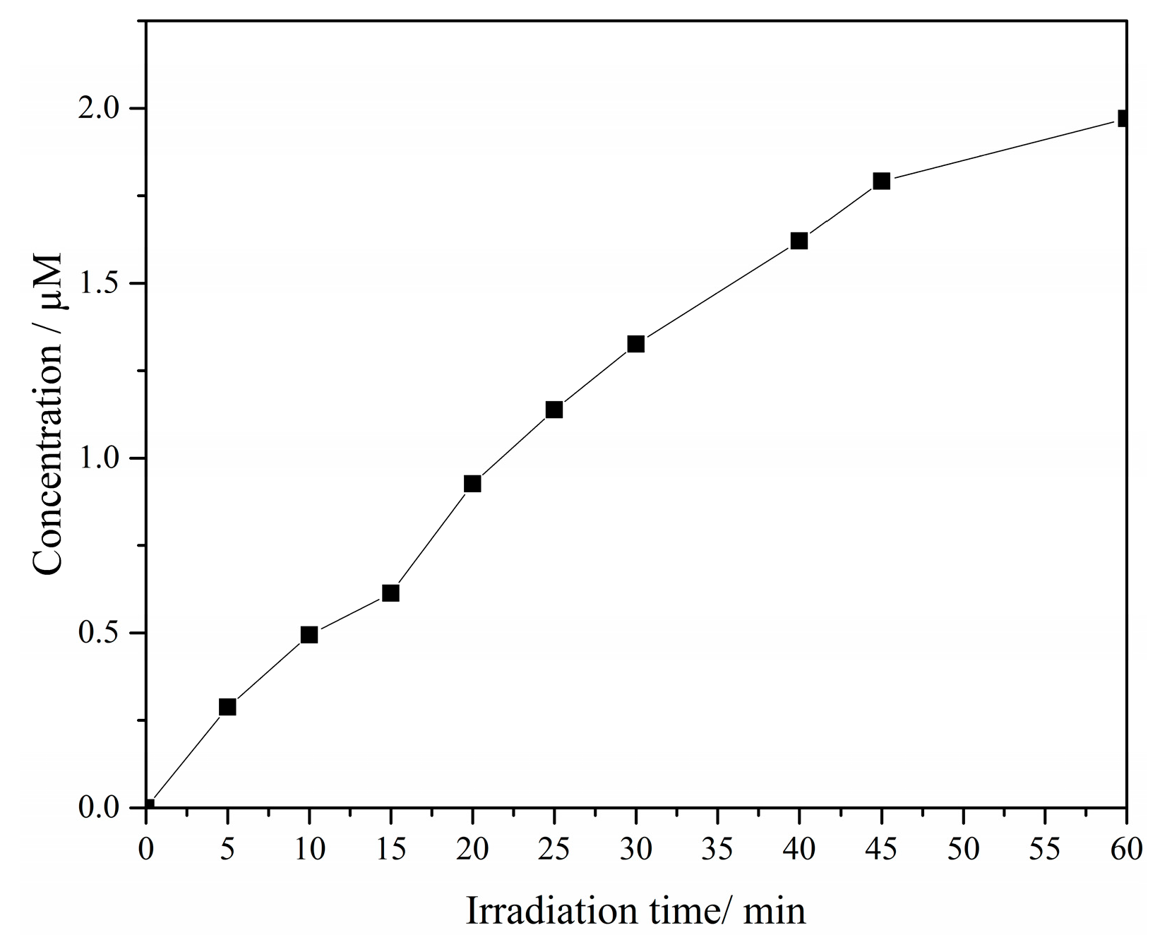 Catalysts 09 00627 g009