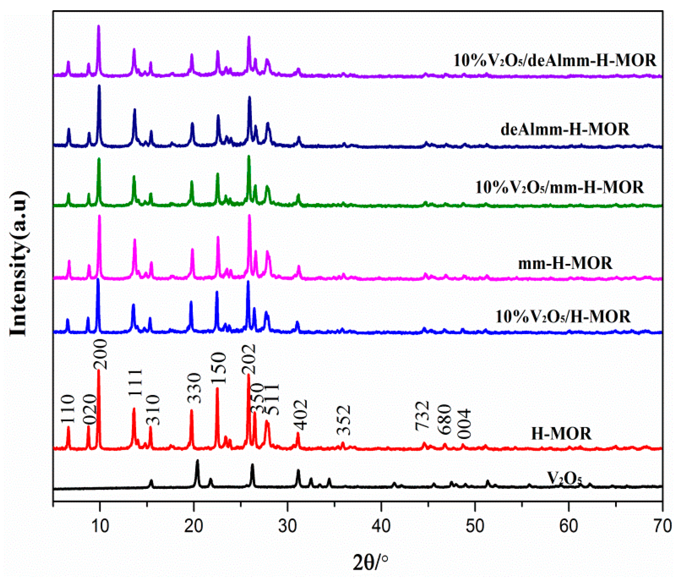 Catalysts 09 00628 g001