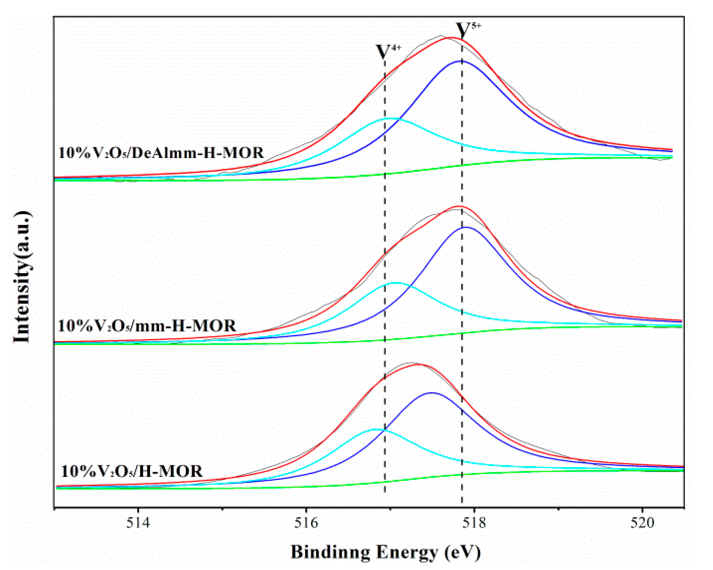Catalysts 09 00628 g005