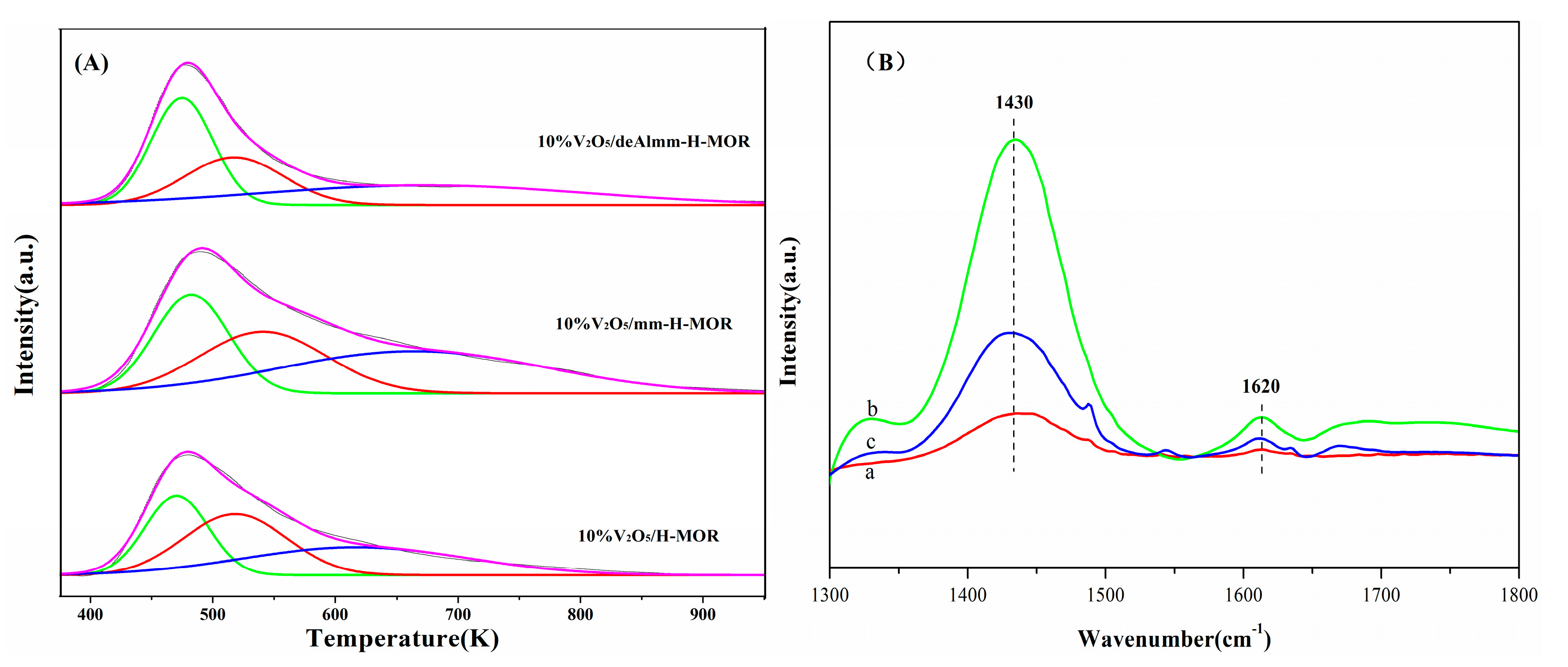 Catalysts 09 00628 g008