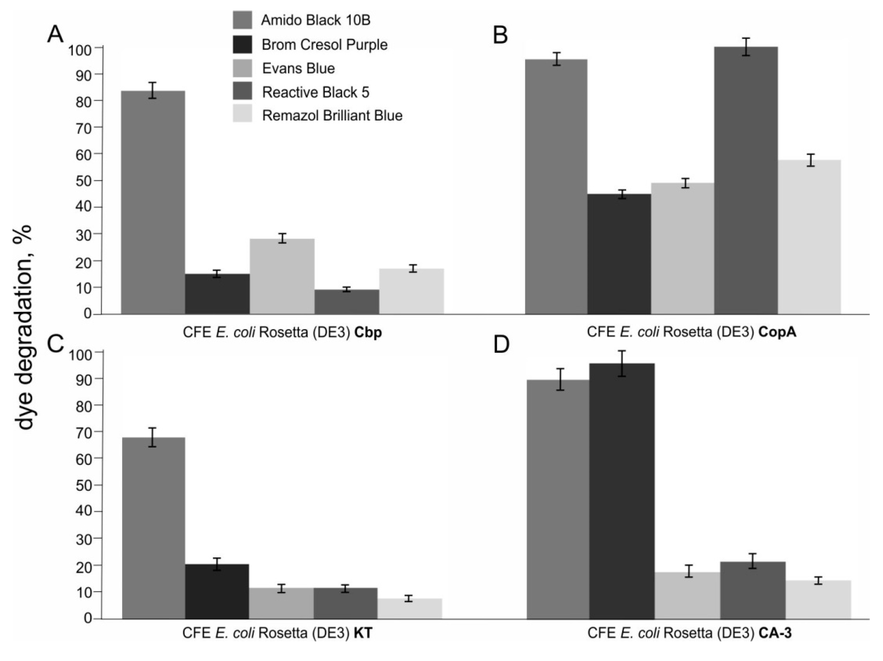 Catalysts 09 00629 g005 Catalysts 09 00629 g005